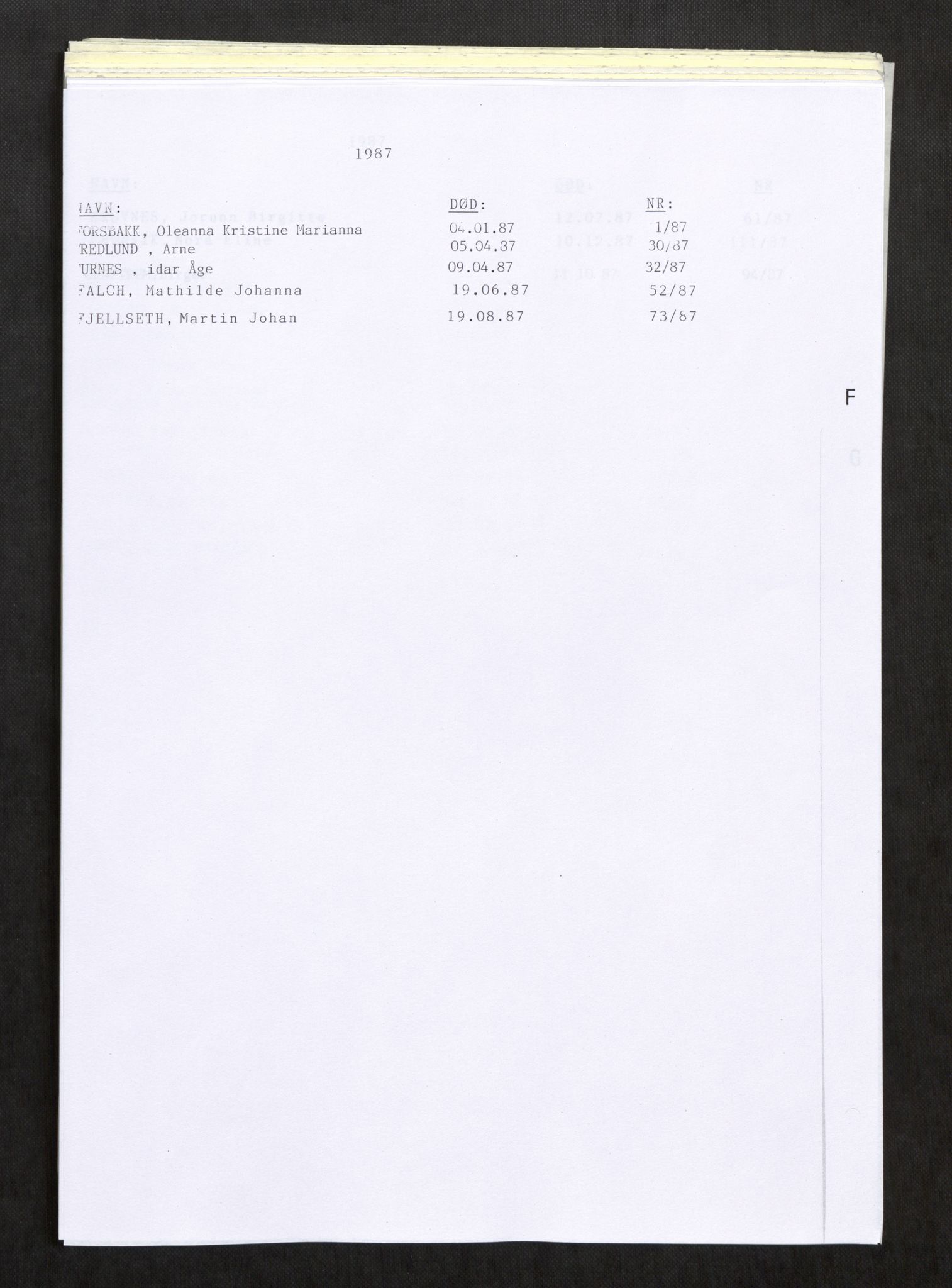 Vefsn lensmannskontor, AV/SAT-A-5714/4/Gh/L0003: Dødsfallprotokoll, 1985-1989