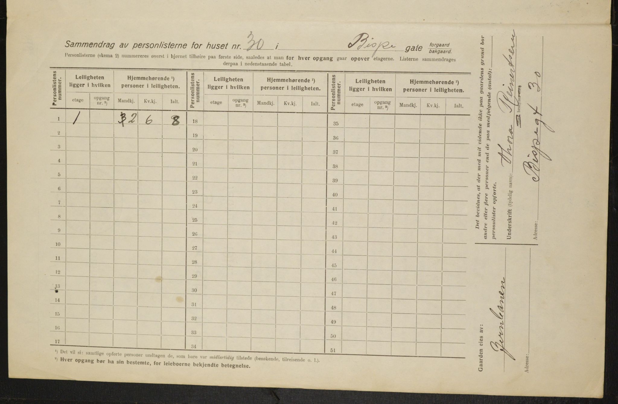 OBA, Kommunal folketelling 1.2.1916 for Kristiania, 1916, s. 5497