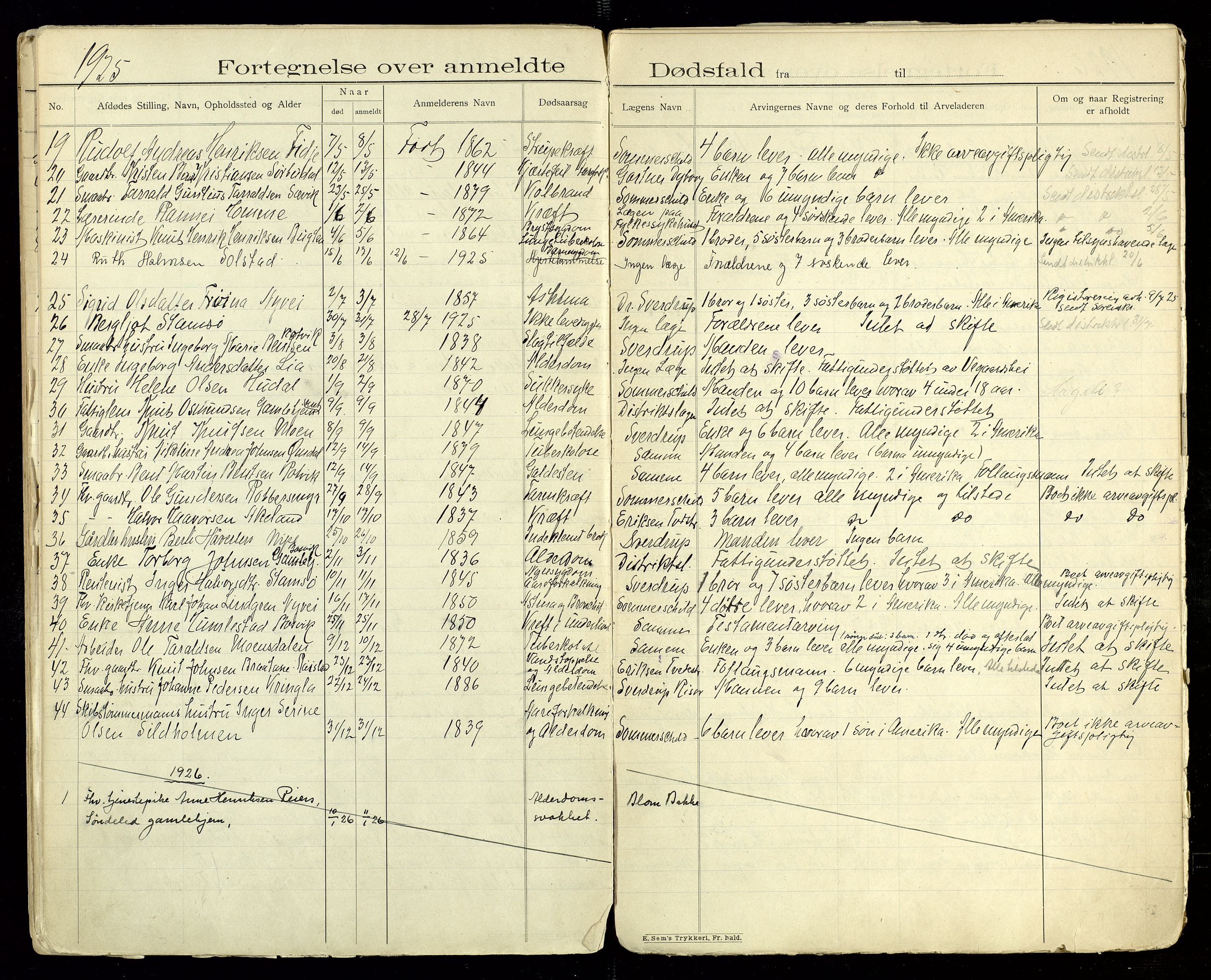 Søndeled lensmannskontor, AV/SAK-1241-0043/F/Fe/L0001/0002: Dødsfallsprotokoller / Dødsfallsprotokoll Søndeled med register, 1901-1935