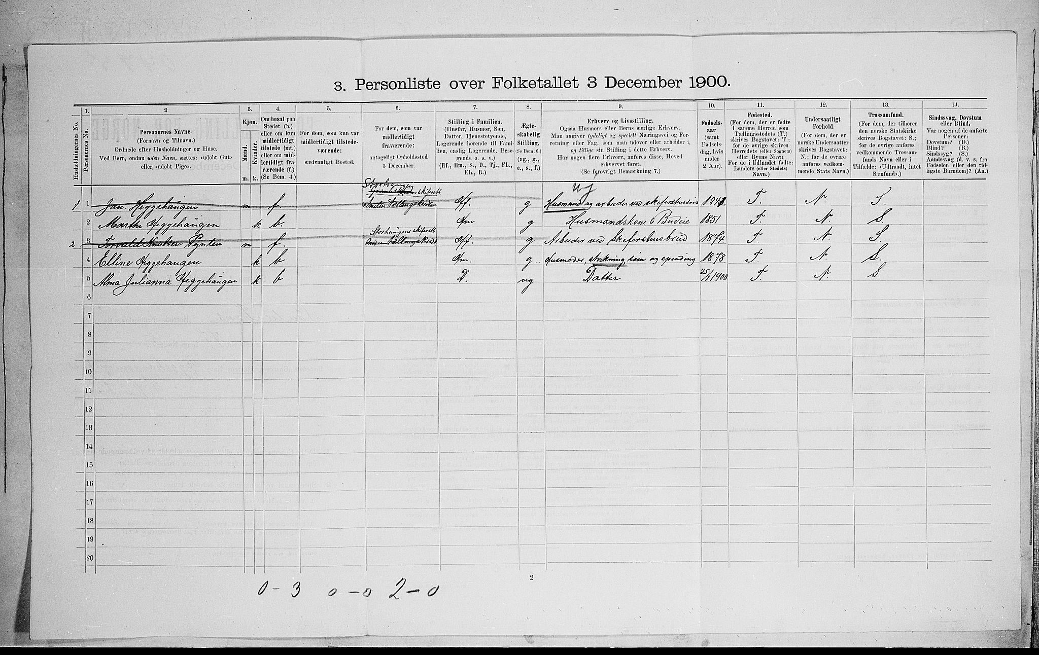 SAH, Folketelling 1900 for 0519 Sør-Fron herred, 1900, s. 877