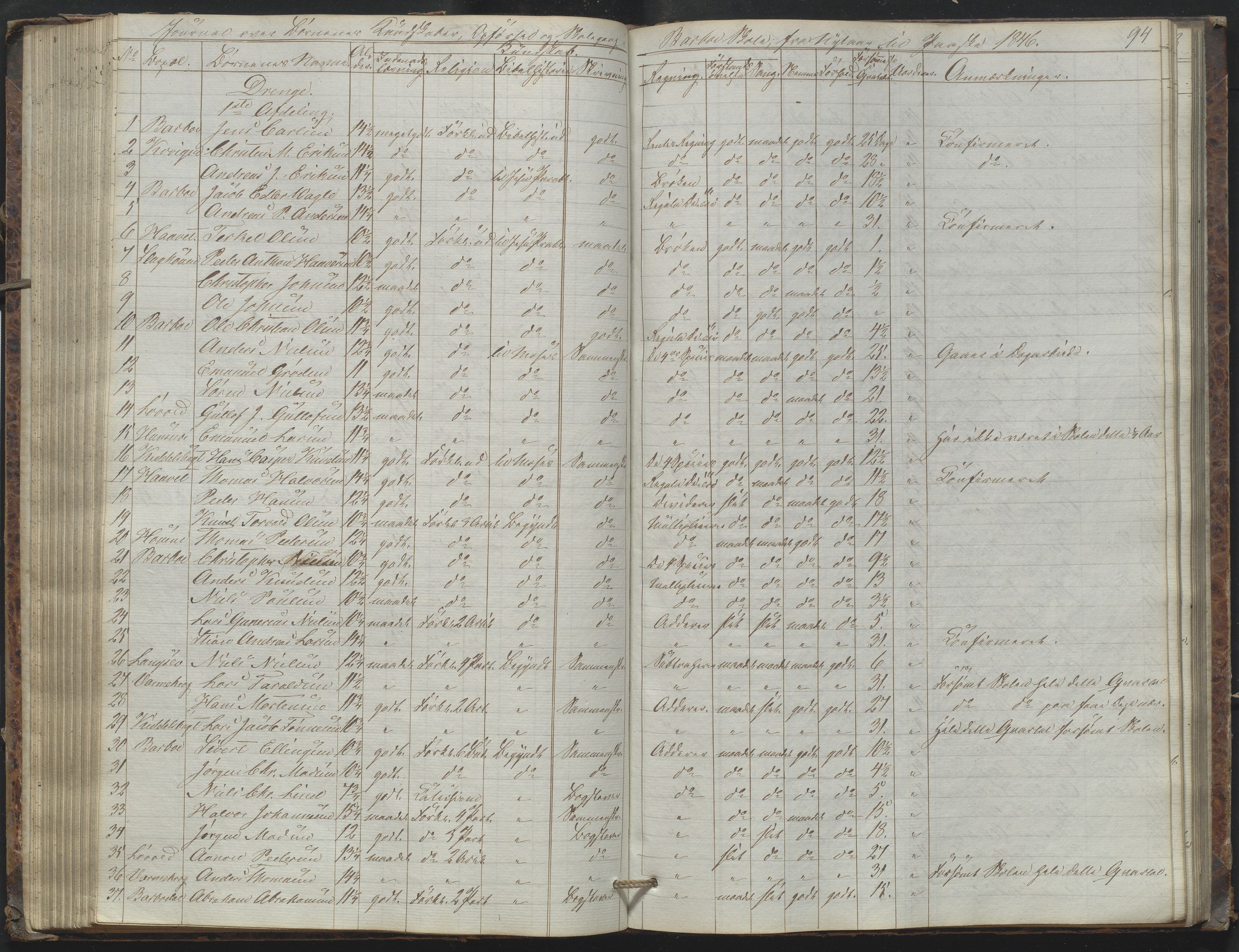 Arendal kommune, Katalog I, AAKS/KA0906-PK-I/07/L0172: Journal, 1840-1851, s. 94