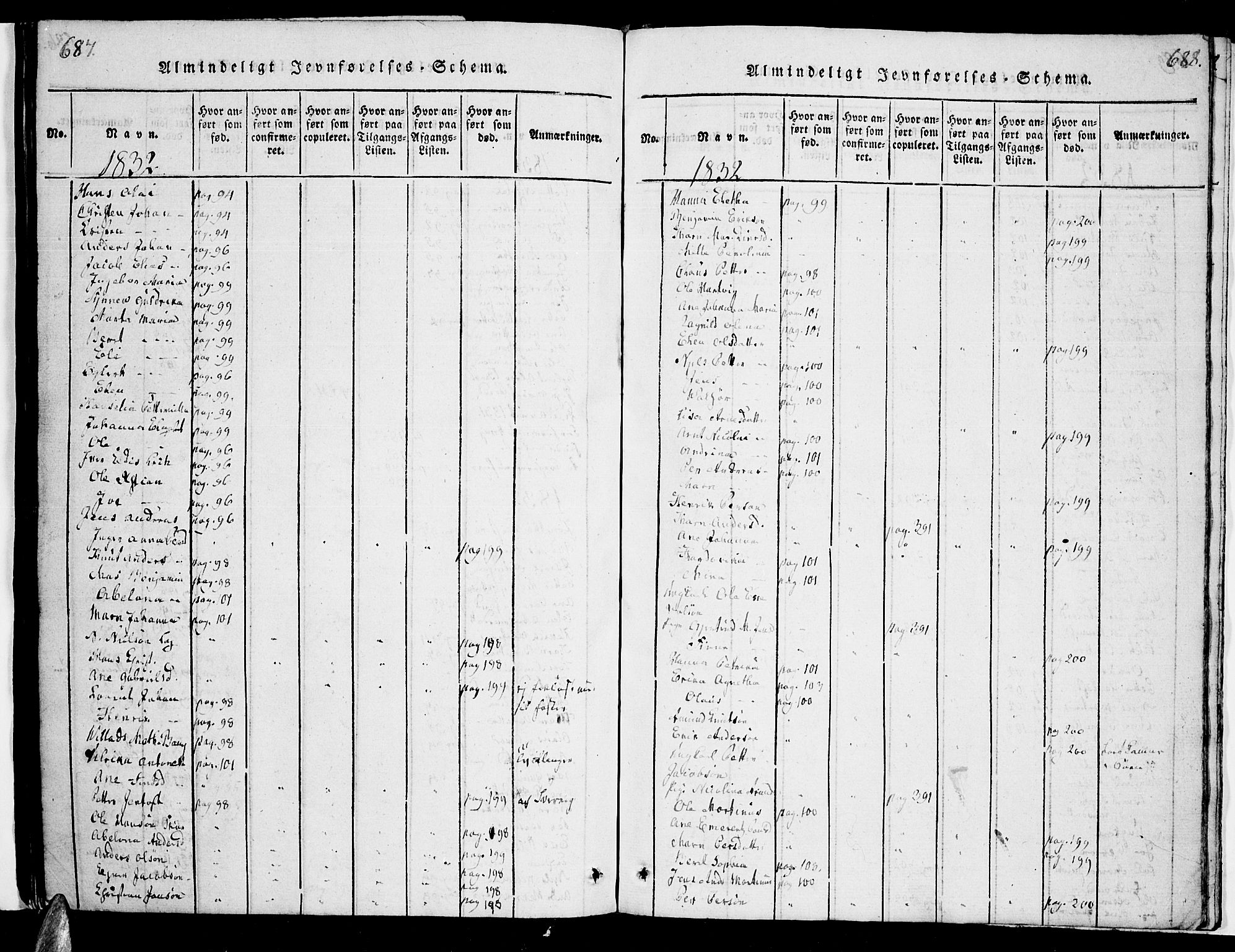 Ministerialprotokoller, klokkerbøker og fødselsregistre - Nordland, AV/SAT-A-1459/863/L0894: Ministerialbok nr. 863A06, 1821-1851, s. 687-688