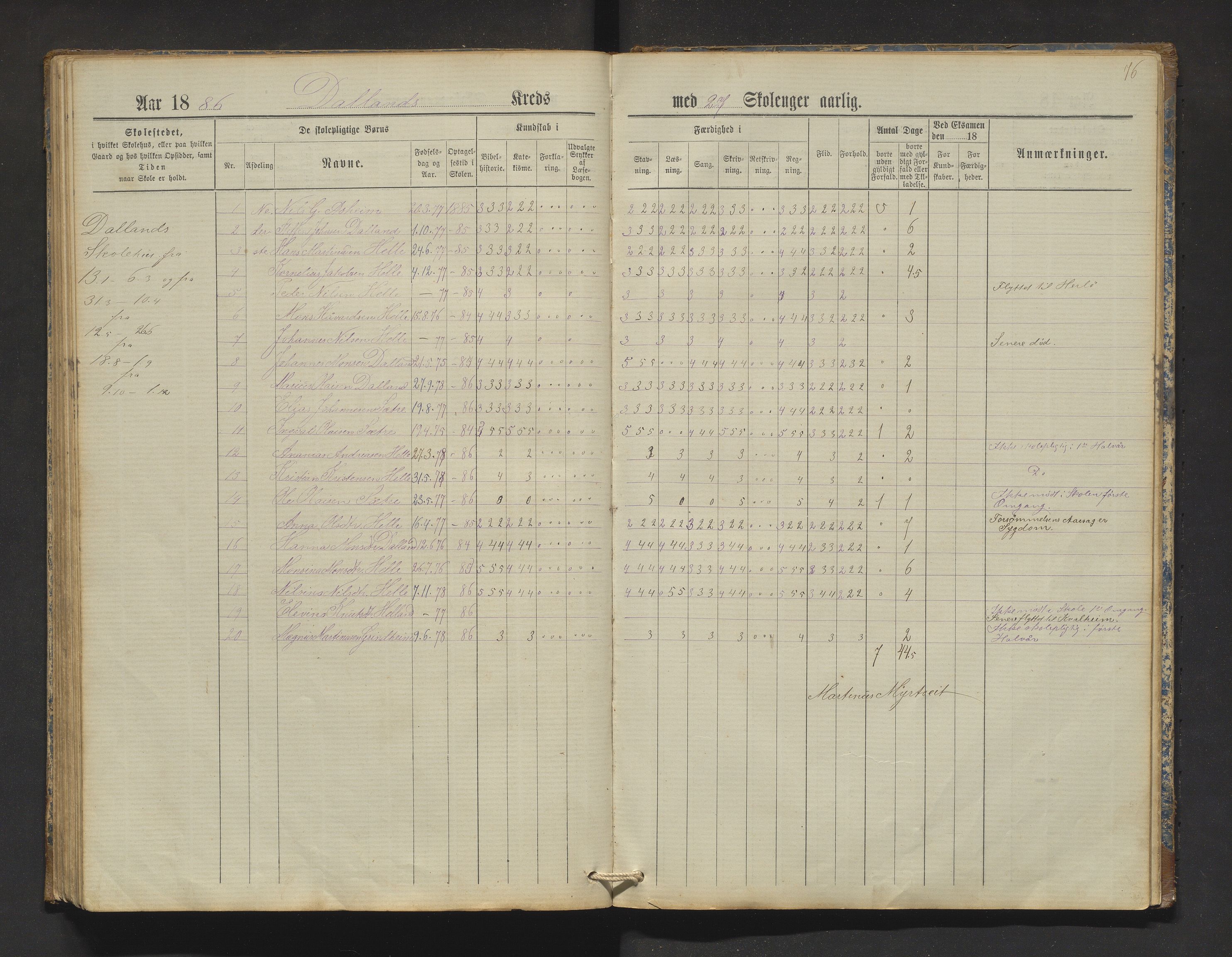 Manger kommune. Barneskulane, IKAH/1261-231/F/Fa/L0002: Skuleprotokoll for Toska, Manger, Dalland, Lilletvedt, Sætre og Helle krinsar , 1882-1916, s. 76