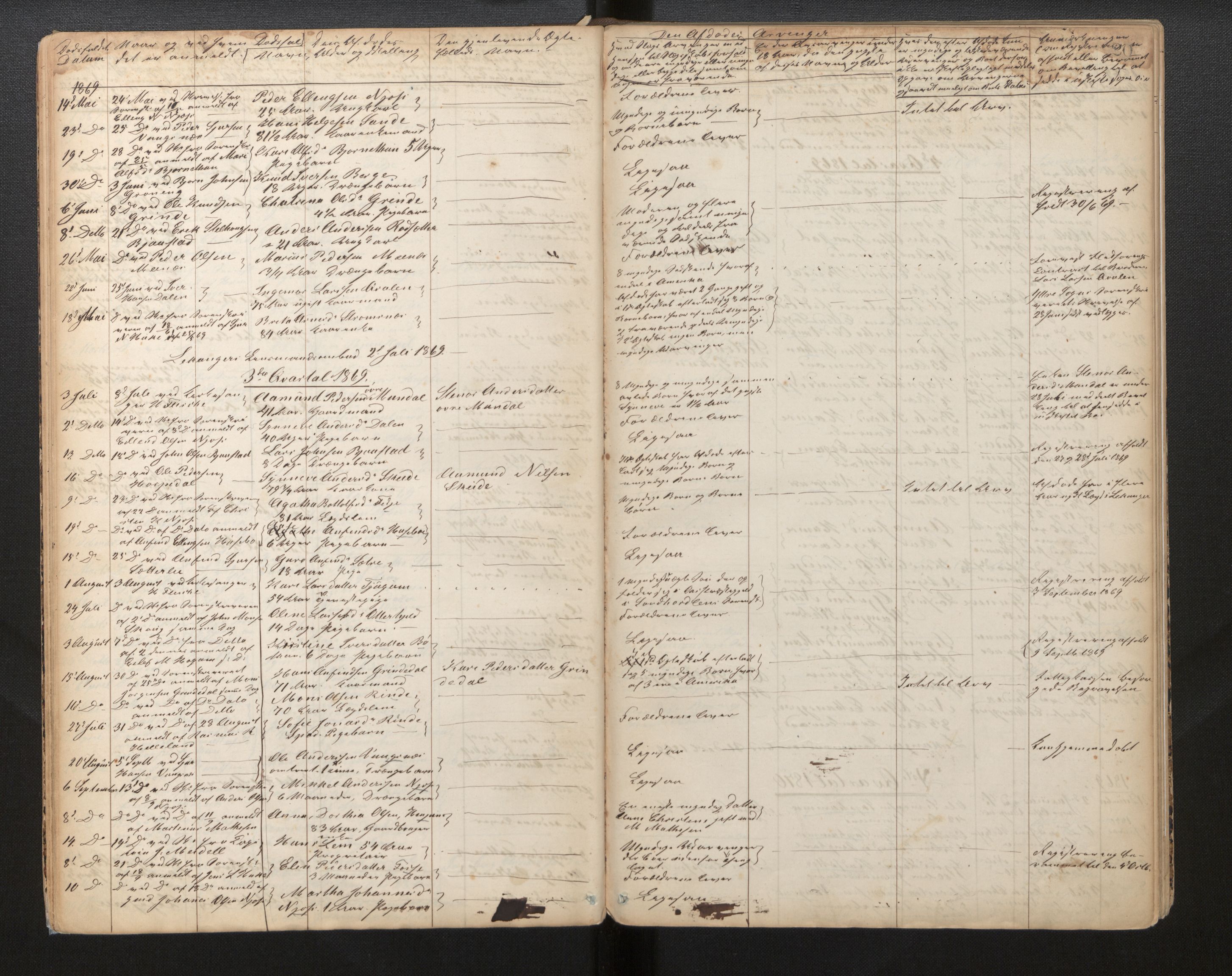 Lensmannen i Leikanger, AV/SAB-A-29201/0006/L0007: Dødsfallprotokoll, 1864-1886