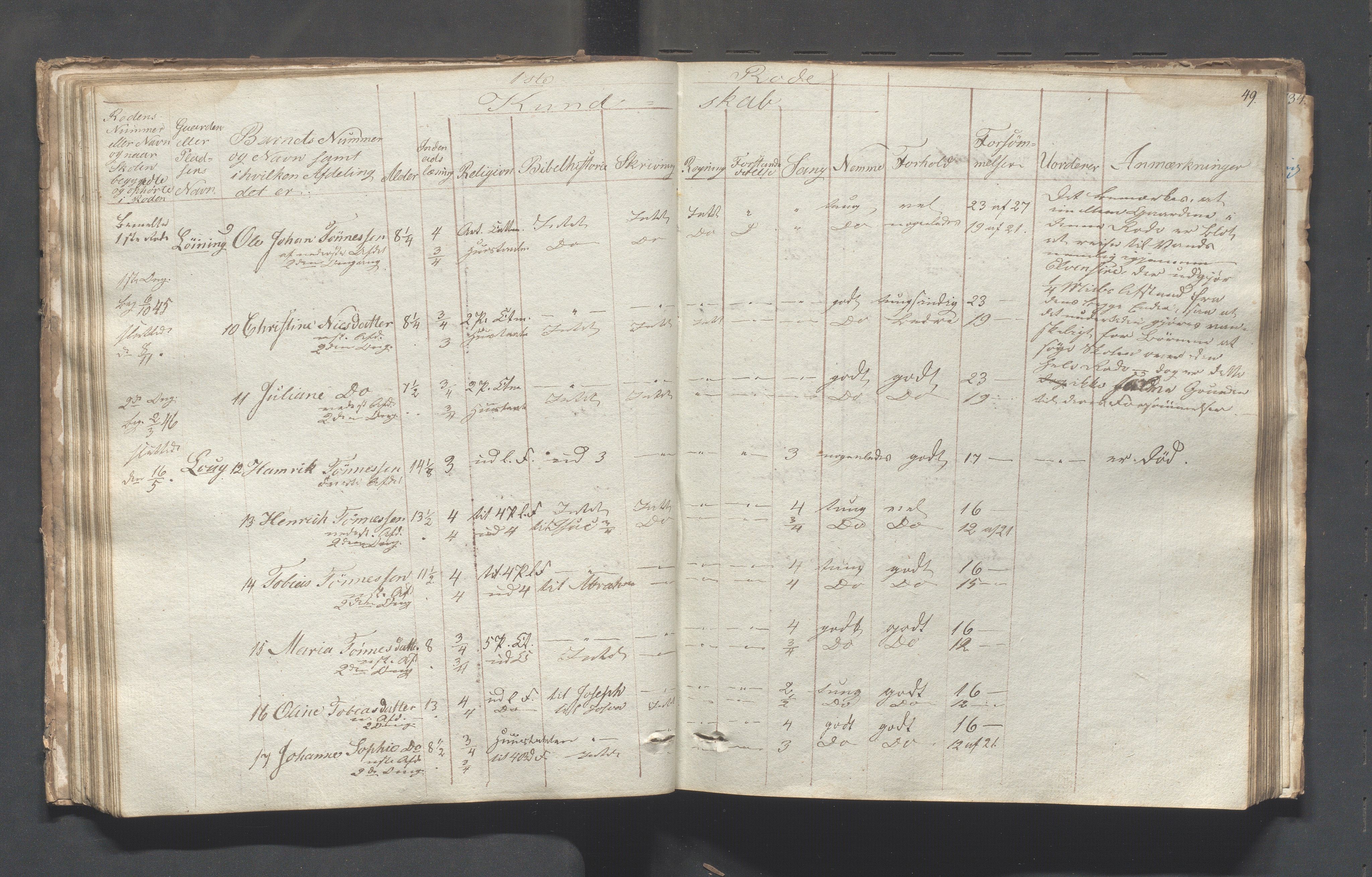 Sokndal kommune- Skolestyret/Skolekontoret, IKAR/K-101142/H/L0001: Skoleprotokoll - Tredje omgangsskoledistrikt, 1832-1854, s. 49