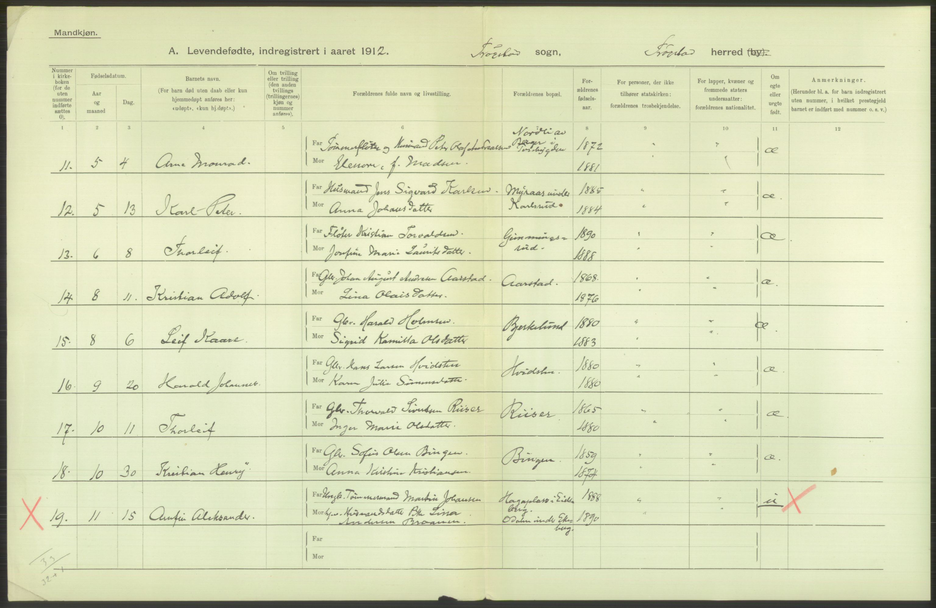 Statistisk sentralbyrå, Sosiodemografiske emner, Befolkning, RA/S-2228/D/Df/Dfb/Dfbb/L0001: Smålenenes amt:  Levendefødte menn og kvinner. Bygder., 1912, s. 2