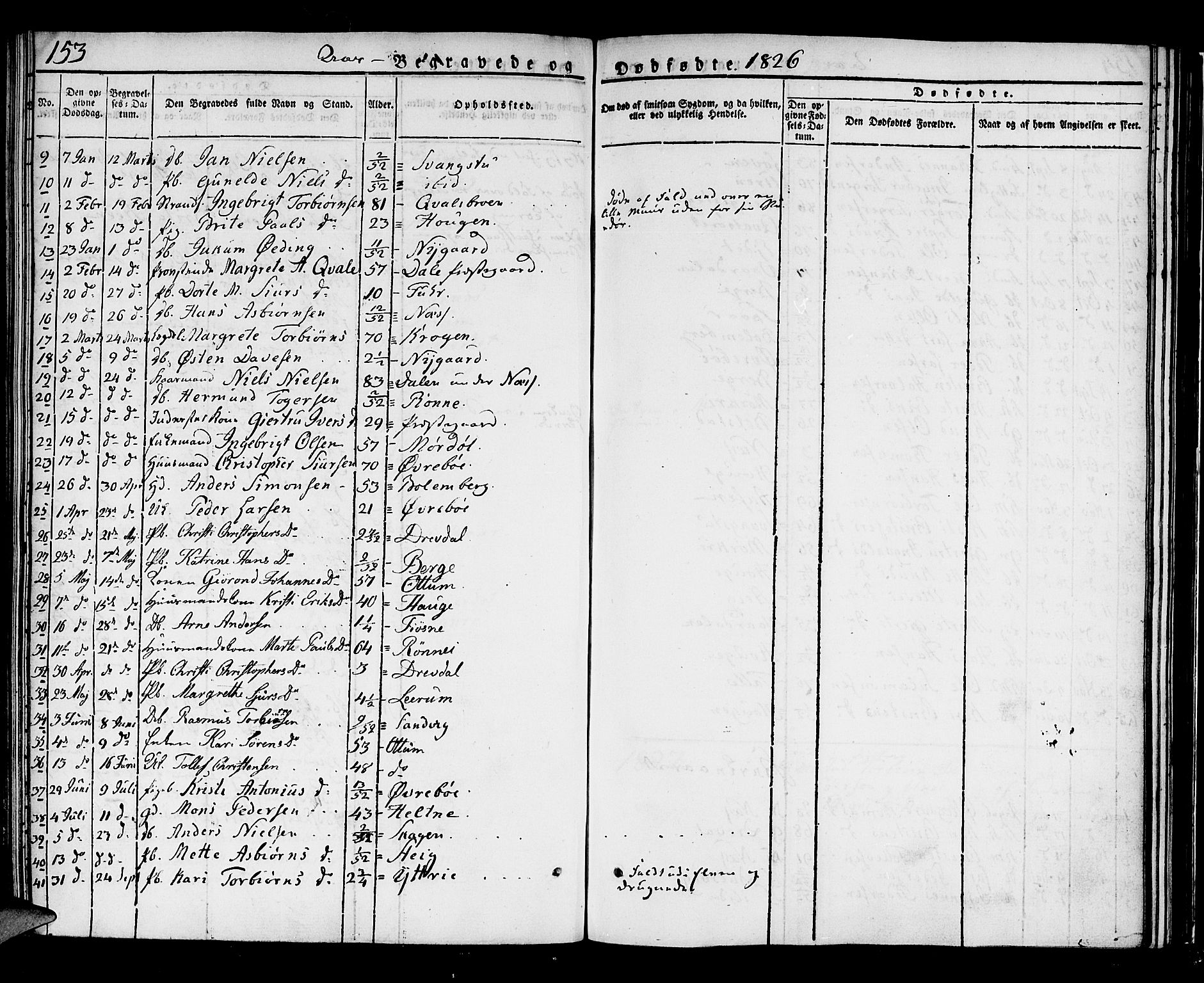 Luster sokneprestembete, AV/SAB-A-81101/H/Haa/Haaa/L0004: Ministerialbok nr. A 4, 1821-1832, s. 153