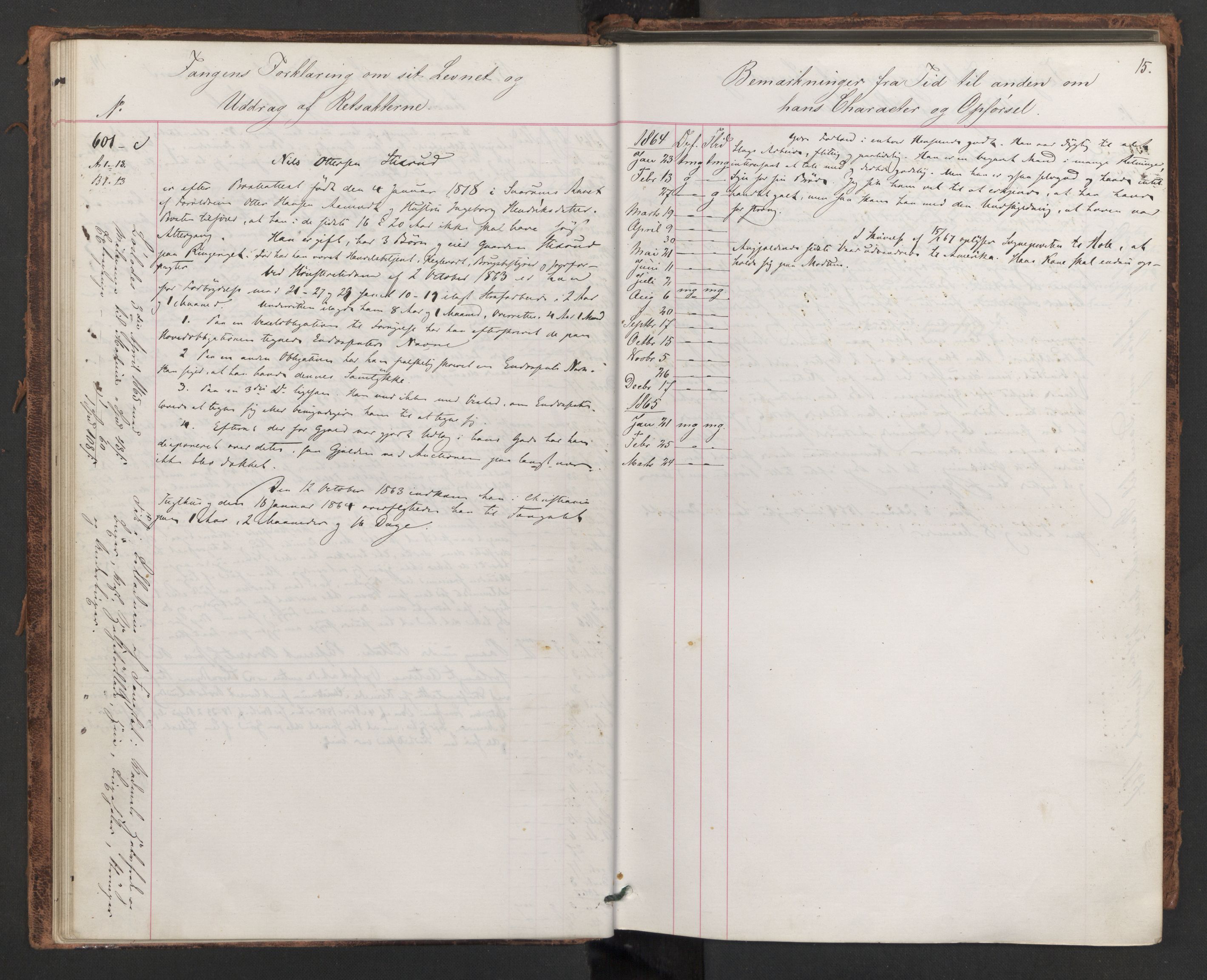 Botsfengslet, AV/RA-S-1539/D/Db/Dbb/L0009: 586c - 916c, 1863-1865, s. 15