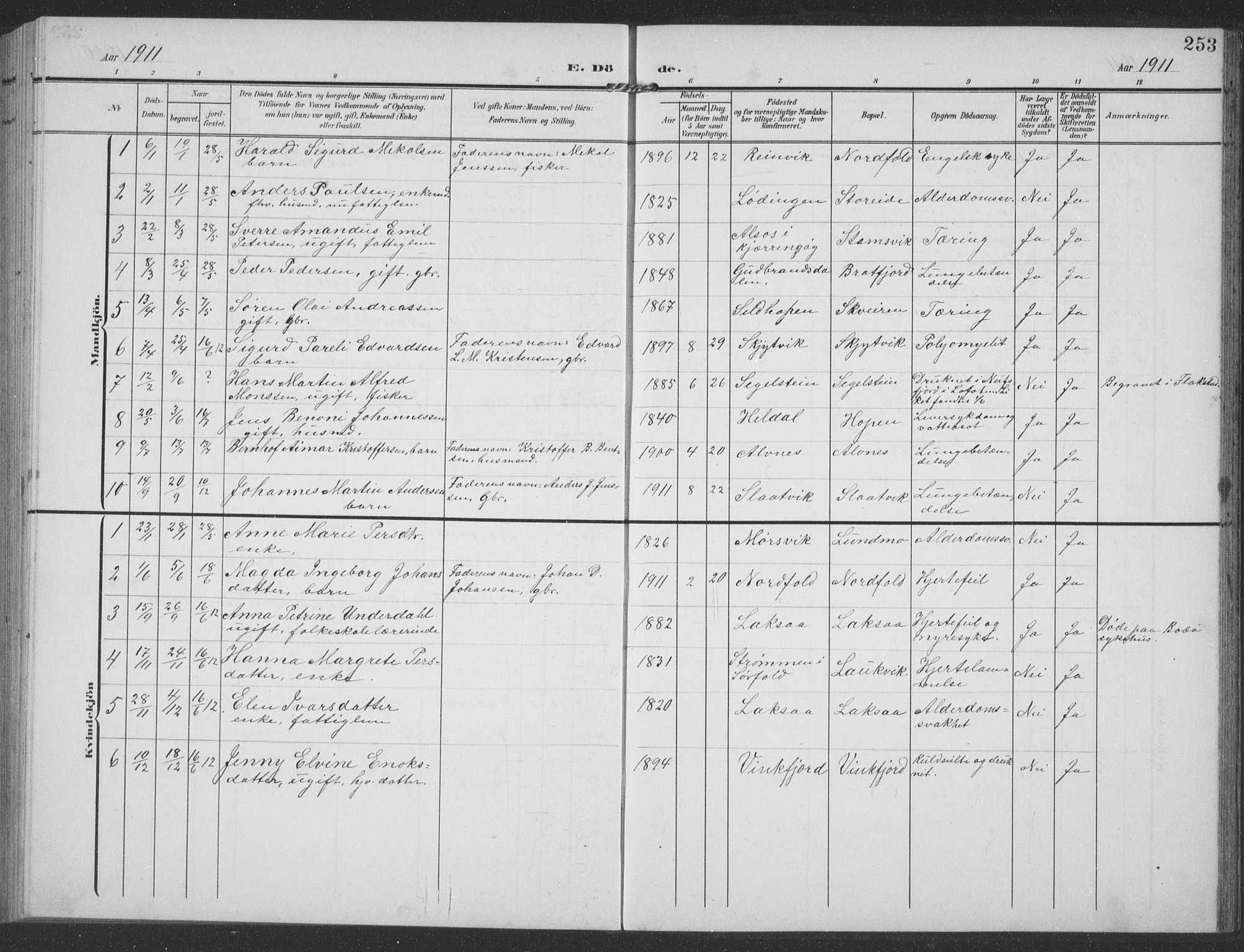 Ministerialprotokoller, klokkerbøker og fødselsregistre - Nordland, AV/SAT-A-1459/858/L0835: Klokkerbok nr. 858C02, 1904-1940, s. 253