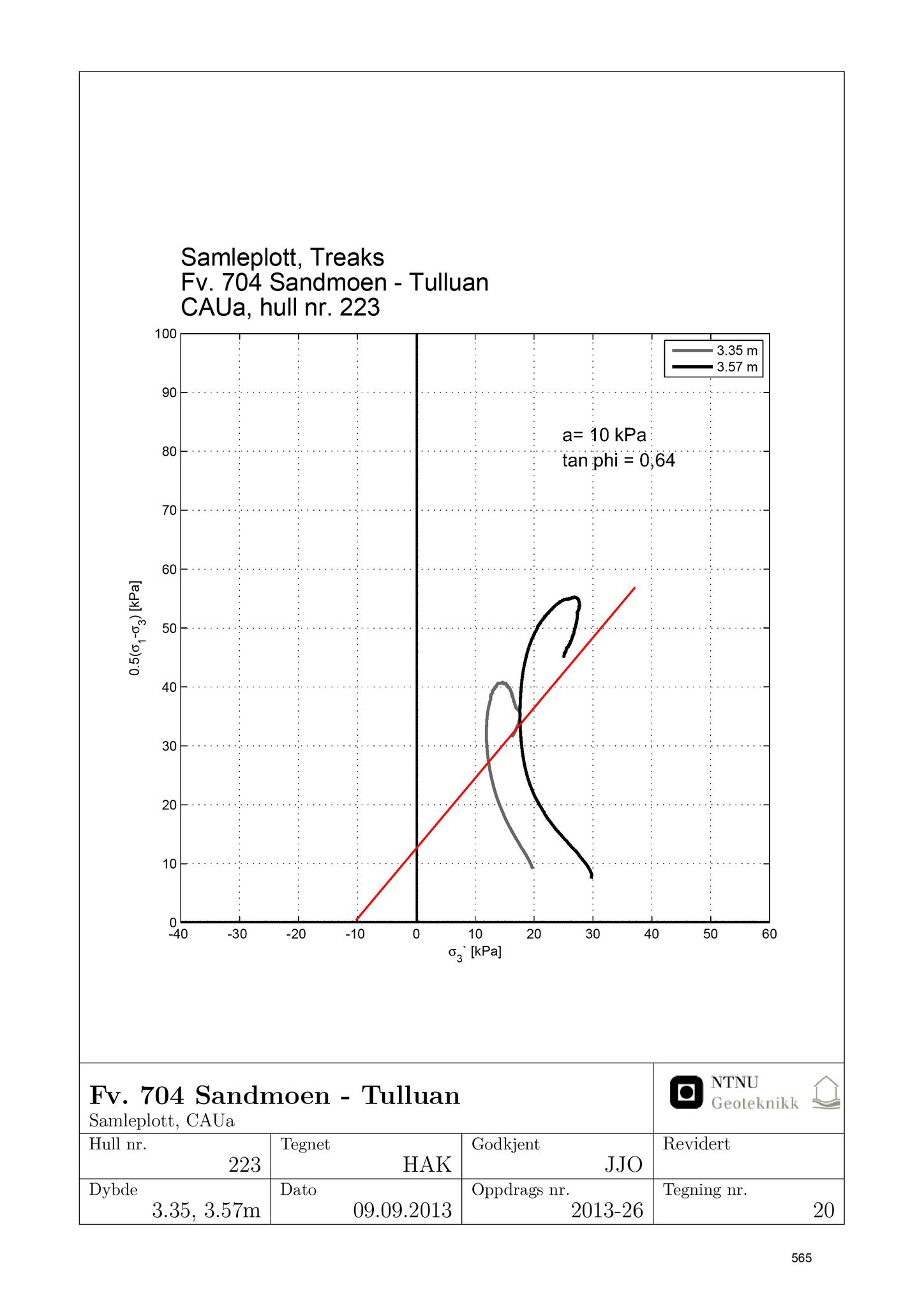 Klæbu Kommune, TRKO/KK/02-FS/L008: Formannsskapet - Møtedokumenter, 2015, s. 4561