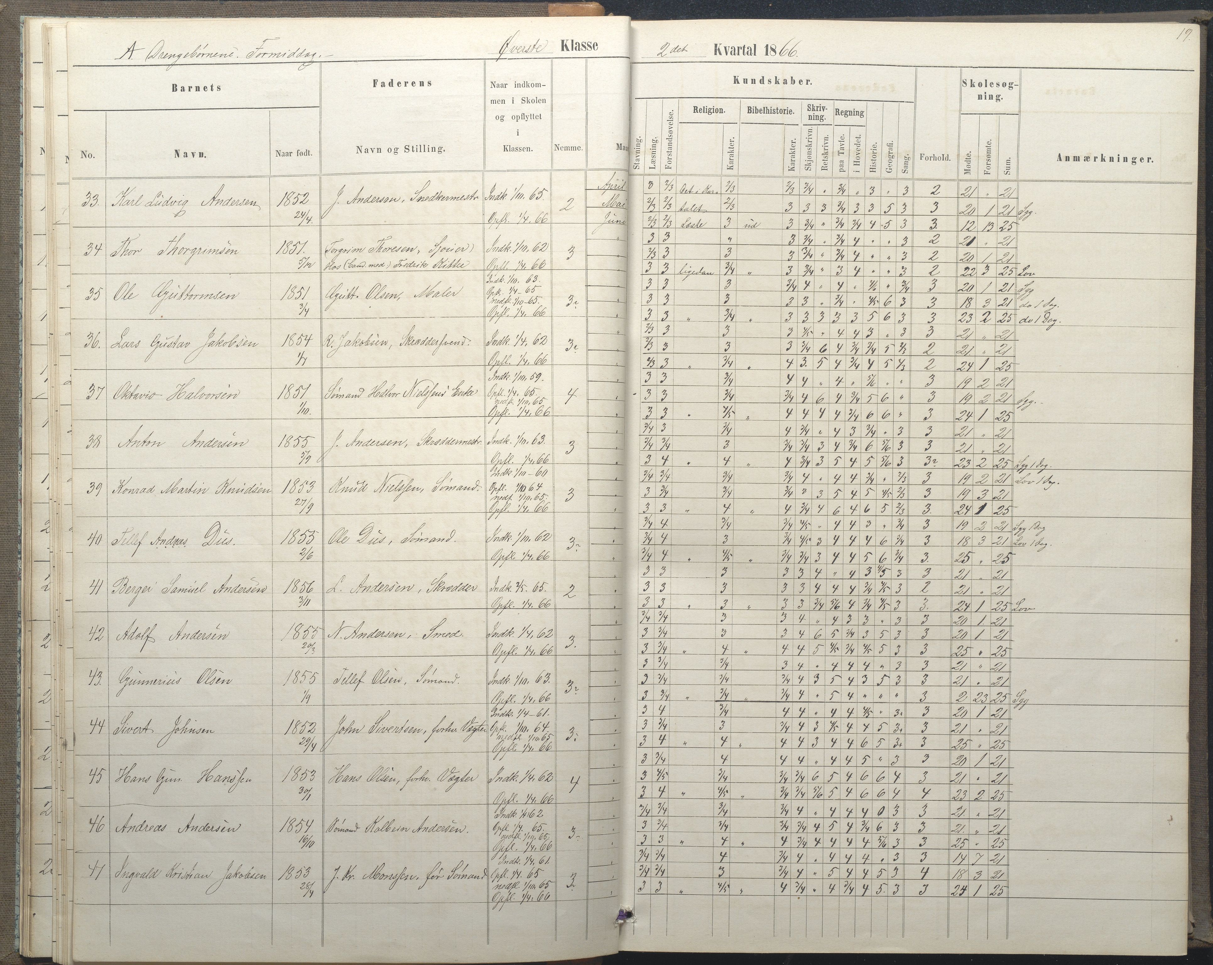 Arendal kommune, Katalog I, AAKS/KA0906-PK-I/07/L0035: Protokoll for øverste klasse (fra 1/10 1867 - 1875 benyttet for 3. klasse), 1865-1867, s. 19