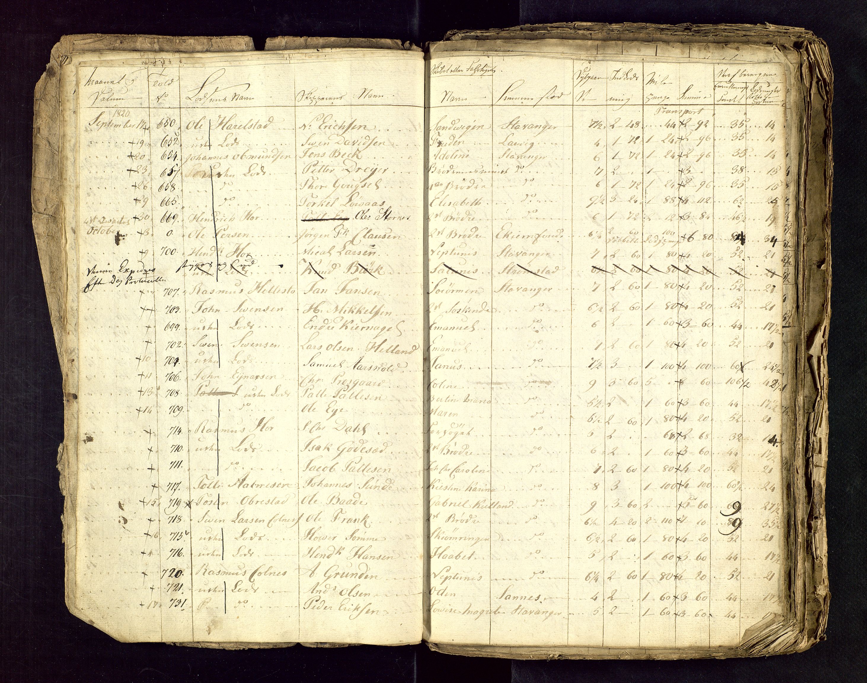 Stavanger losoldermann, AV/SAST-A-101583/0/30BA/L0001B: Losingsprotokoll, 1818-1827