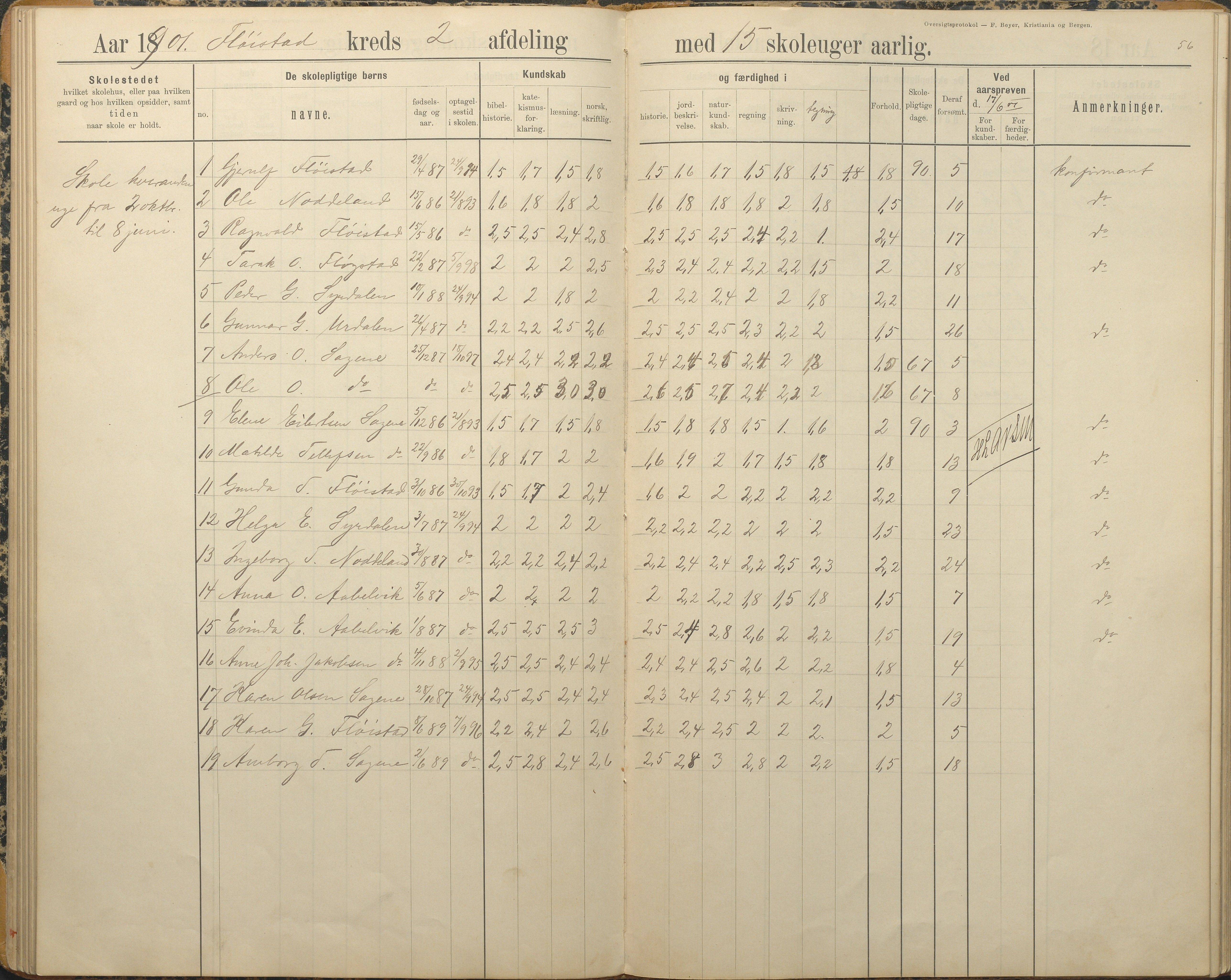 Austre Moland kommune, AAKS/KA0918-PK/09/09c/L0009: Skoleprotokoll, 1891-1938, s. 56