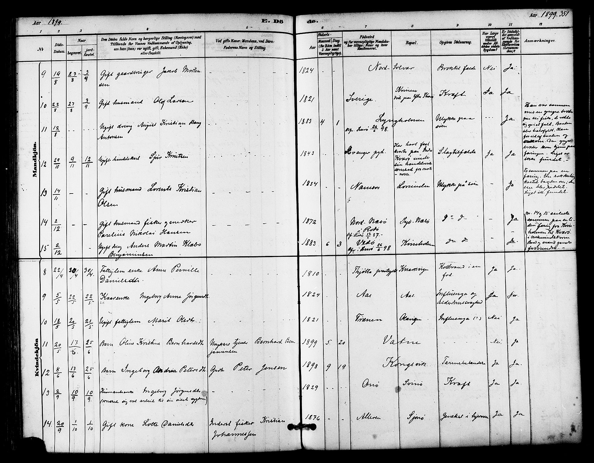 Ministerialprotokoller, klokkerbøker og fødselsregistre - Nordland, SAT/A-1459/839/L0568: Ministerialbok nr. 839A05, 1880-1902, s. 351