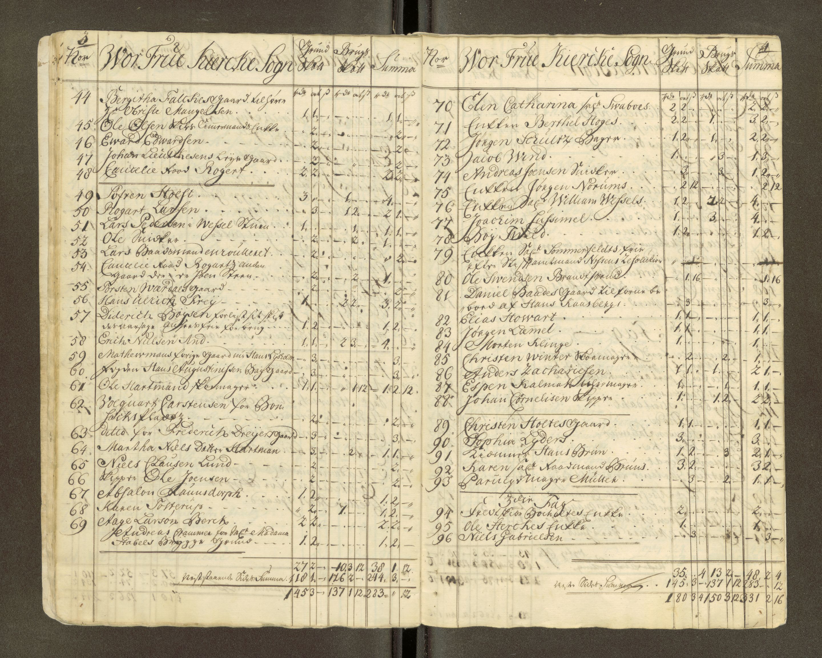 Trondheim magistrat, AV/SAT-A-4372/D/Da/L0007: Skattemanntall, 1740-1745, s. 456