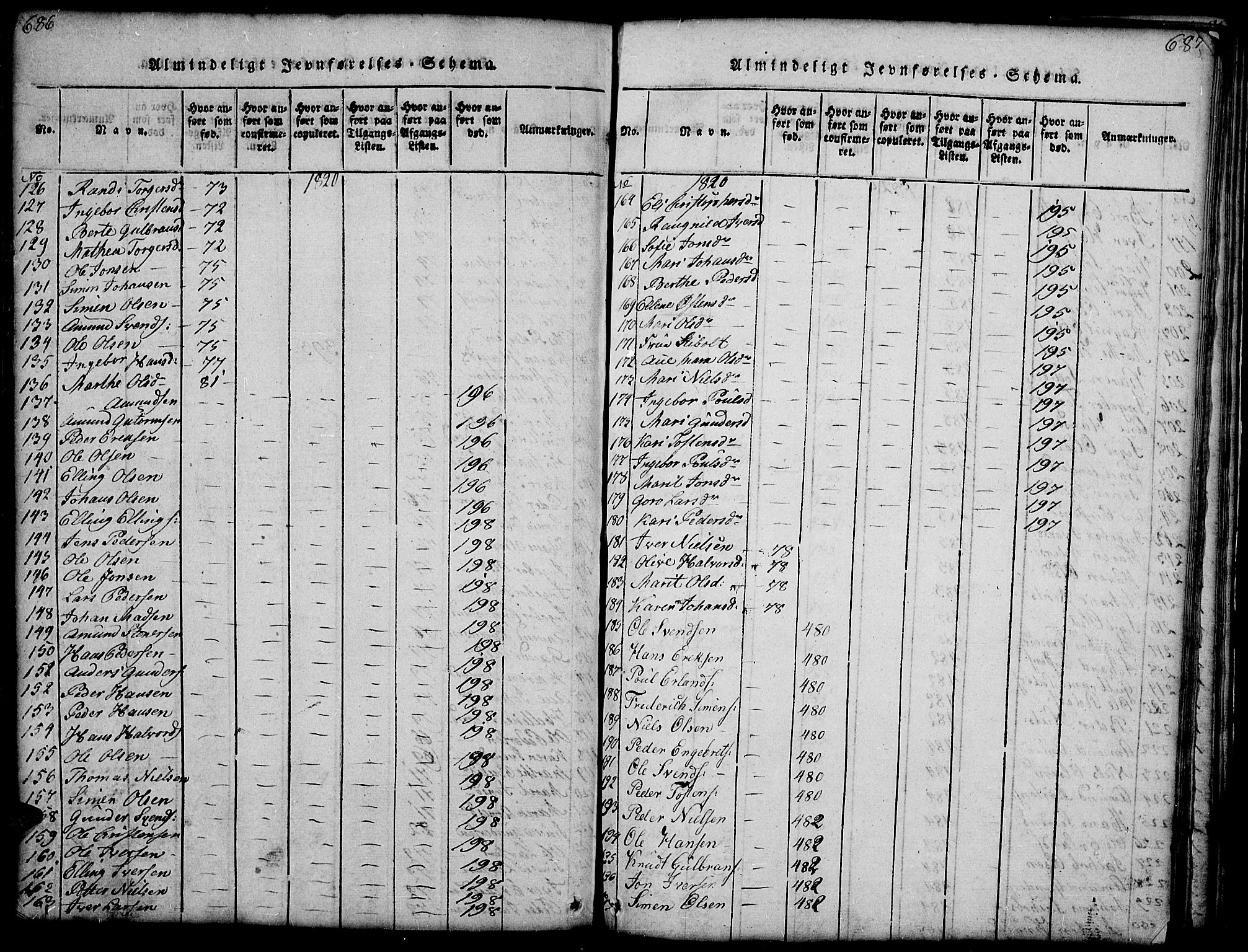 Gausdal prestekontor, SAH/PREST-090/H/Ha/Hab/L0001: Klokkerbok nr. 1, 1817-1848, s. 686-687