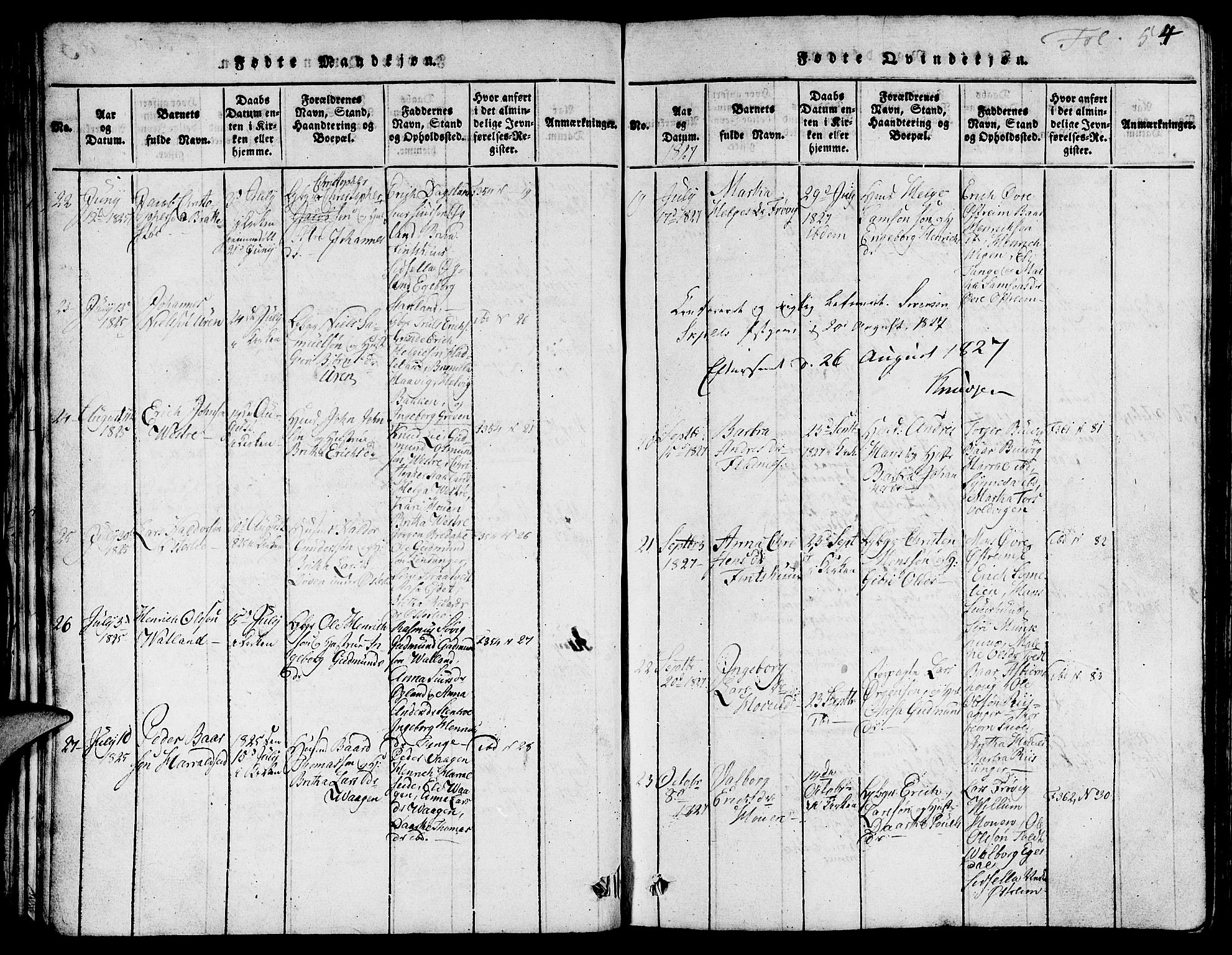 Skjold sokneprestkontor, AV/SAST-A-101847/H/Ha/Hab/L0001: Klokkerbok nr. B 1, 1815-1835, s. 54