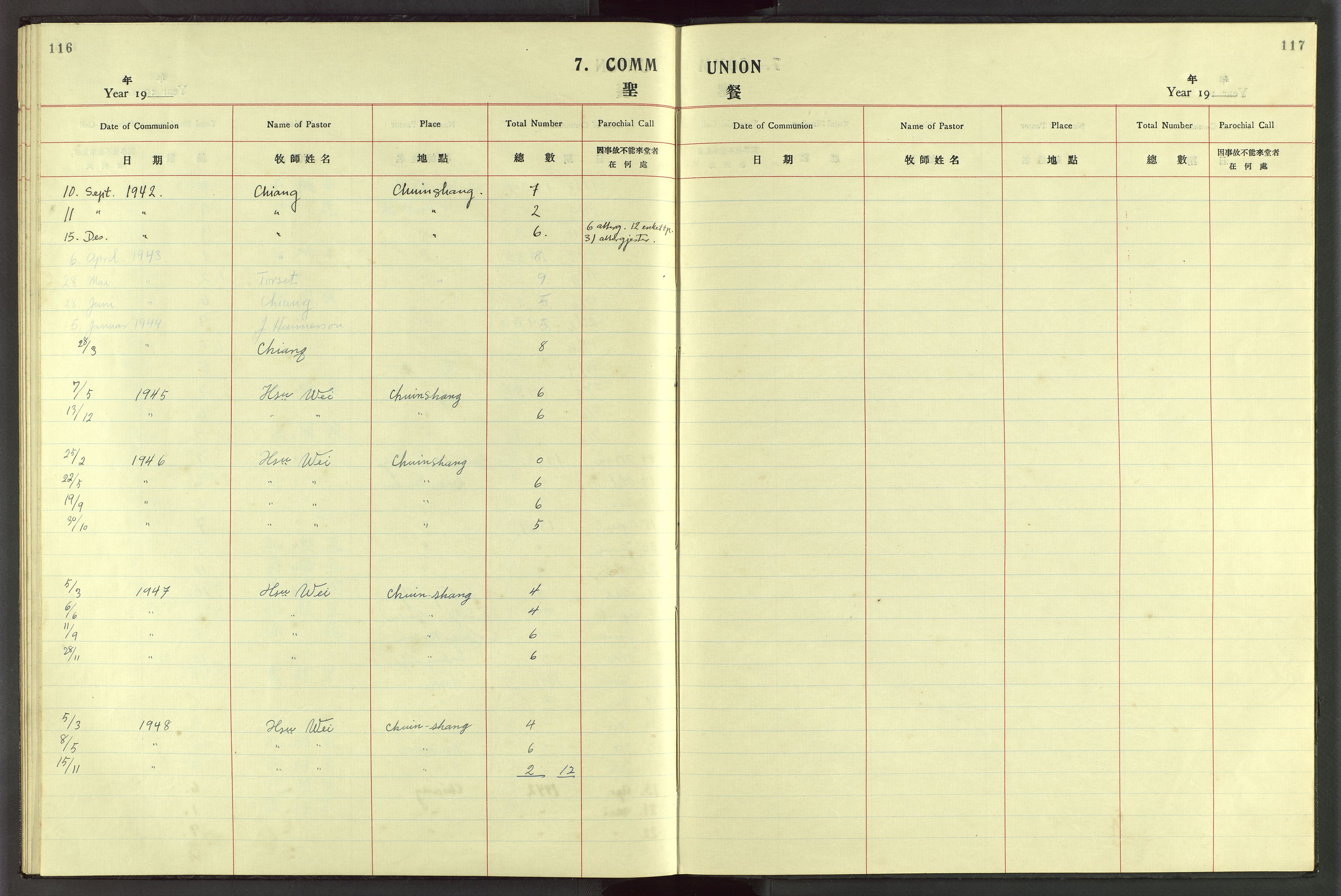 Det Norske Misjonsselskap - utland - Kina (Hunan), VID/MA-A-1065/Dm/L0050: Ministerialbok nr. 88, 1913-1947, s. 116-117