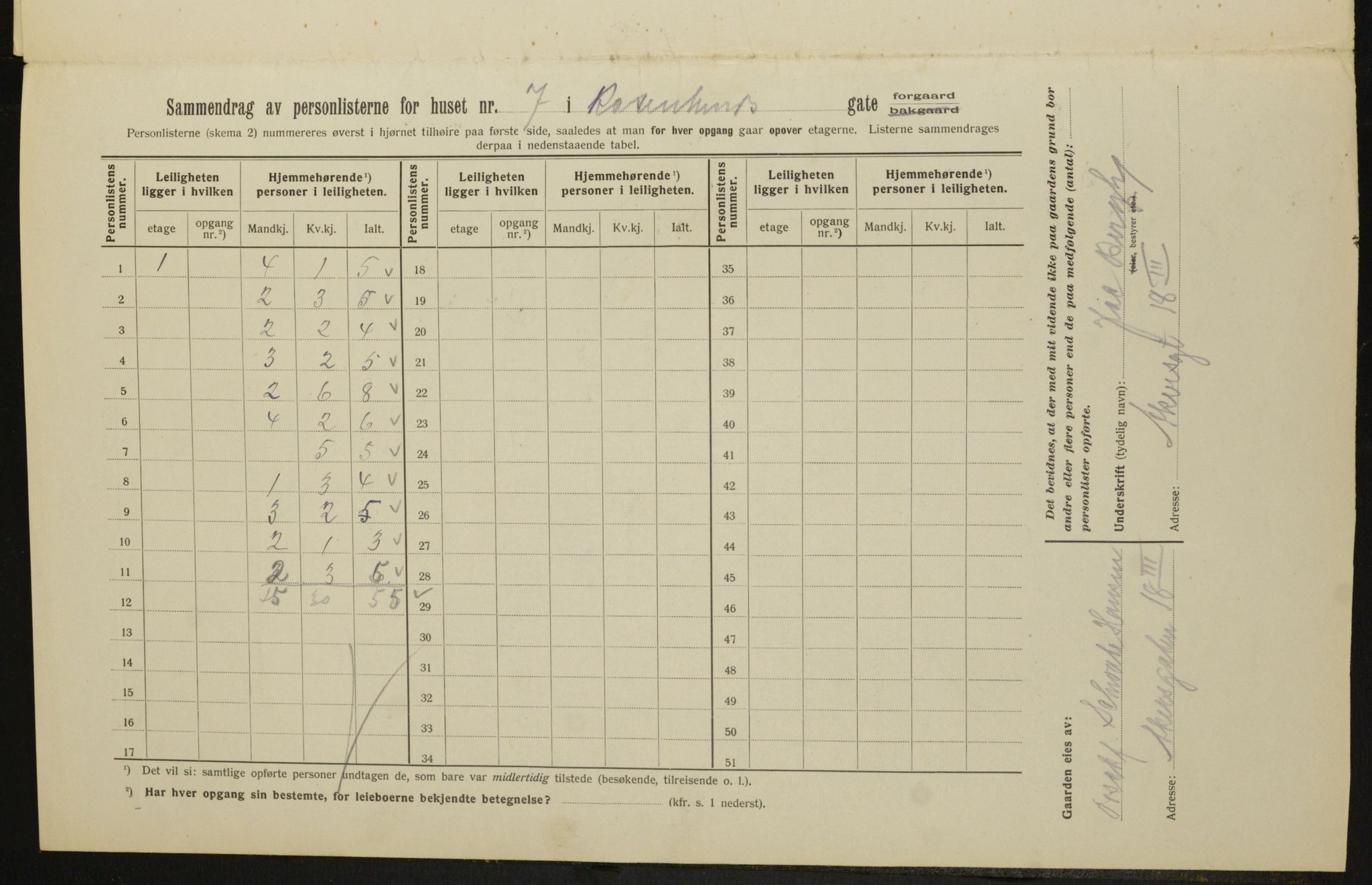 OBA, Kommunal folketelling 1.2.1913 for Kristiania, 1913, s. 84025