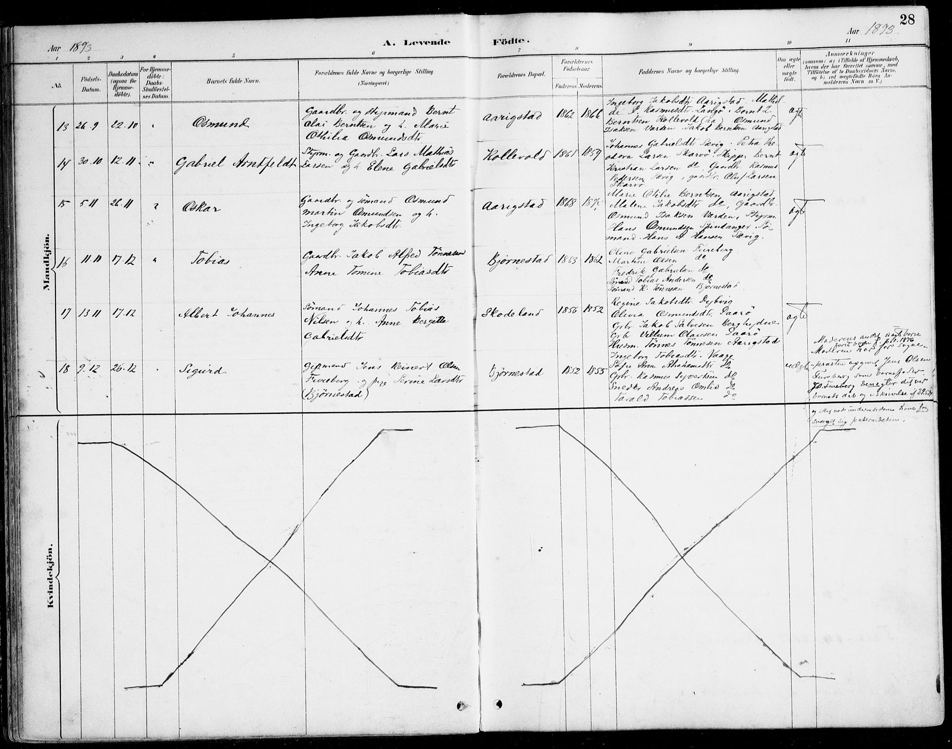 Herad sokneprestkontor, AV/SAK-1111-0018/F/Fa/Fab/L0005: Ministerialbok nr. A 5, 1886-1913, s. 28