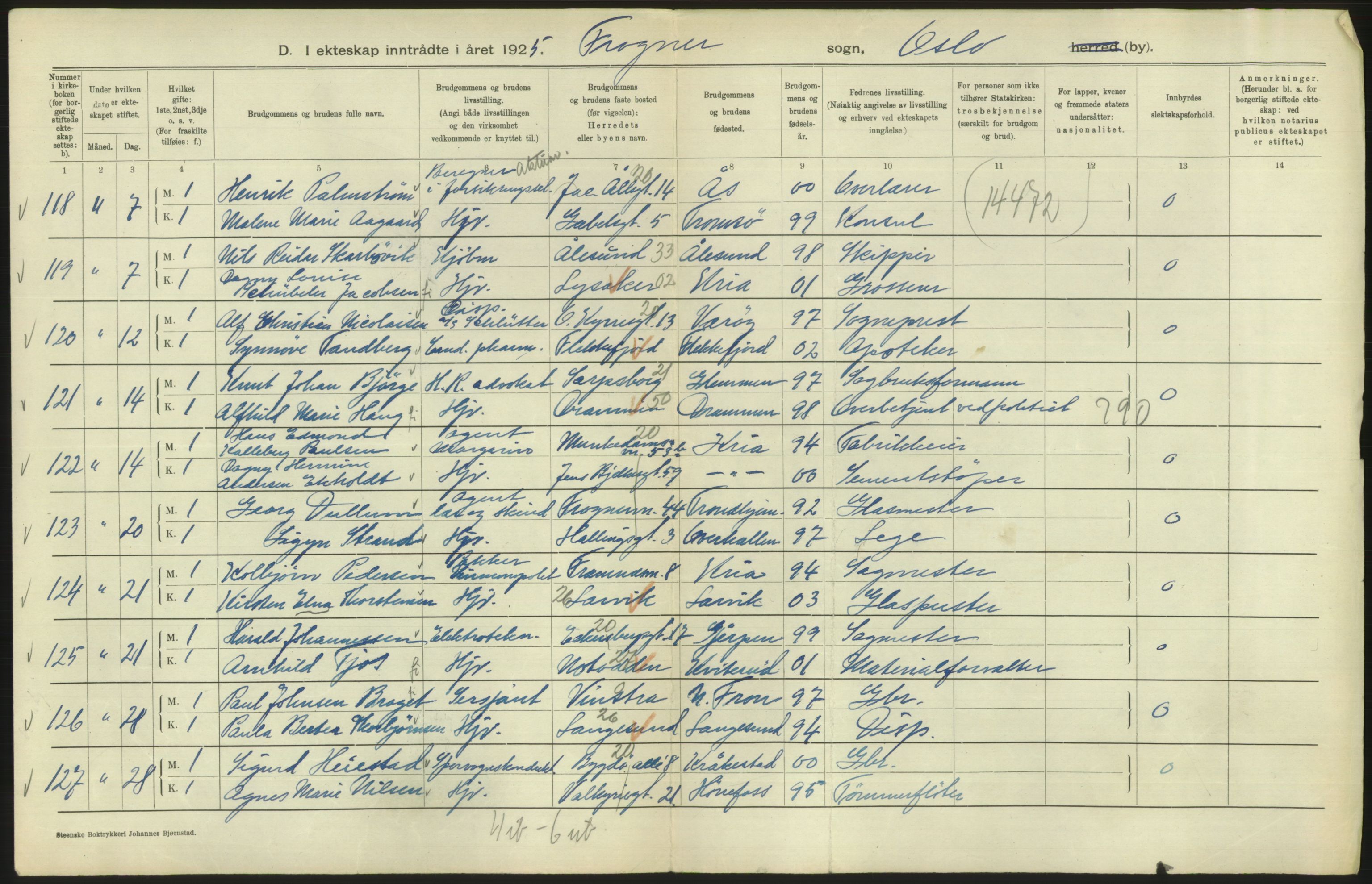 Statistisk sentralbyrå, Sosiodemografiske emner, Befolkning, RA/S-2228/D/Df/Dfc/Dfce/L0008: Oslo: Gifte, 1925, s. 224