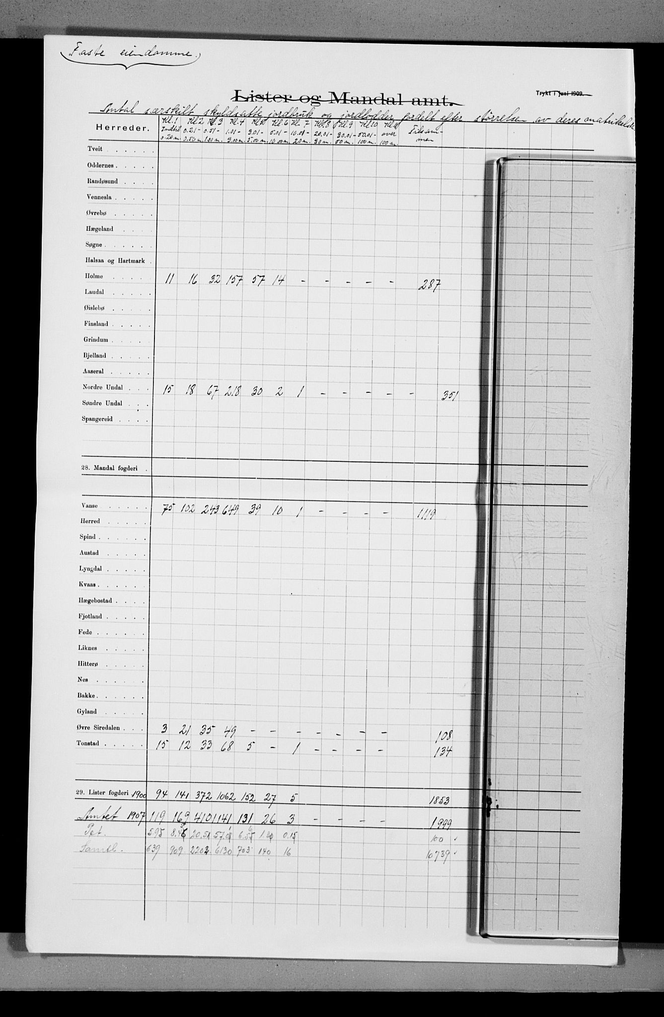 Statistisk sentralbyrå, Næringsøkonomiske emner, Generelt - Amtmennenes femårsberetninger, AV/RA-S-2233/F/Fa/L0116: --, 1906-1915, s. 183