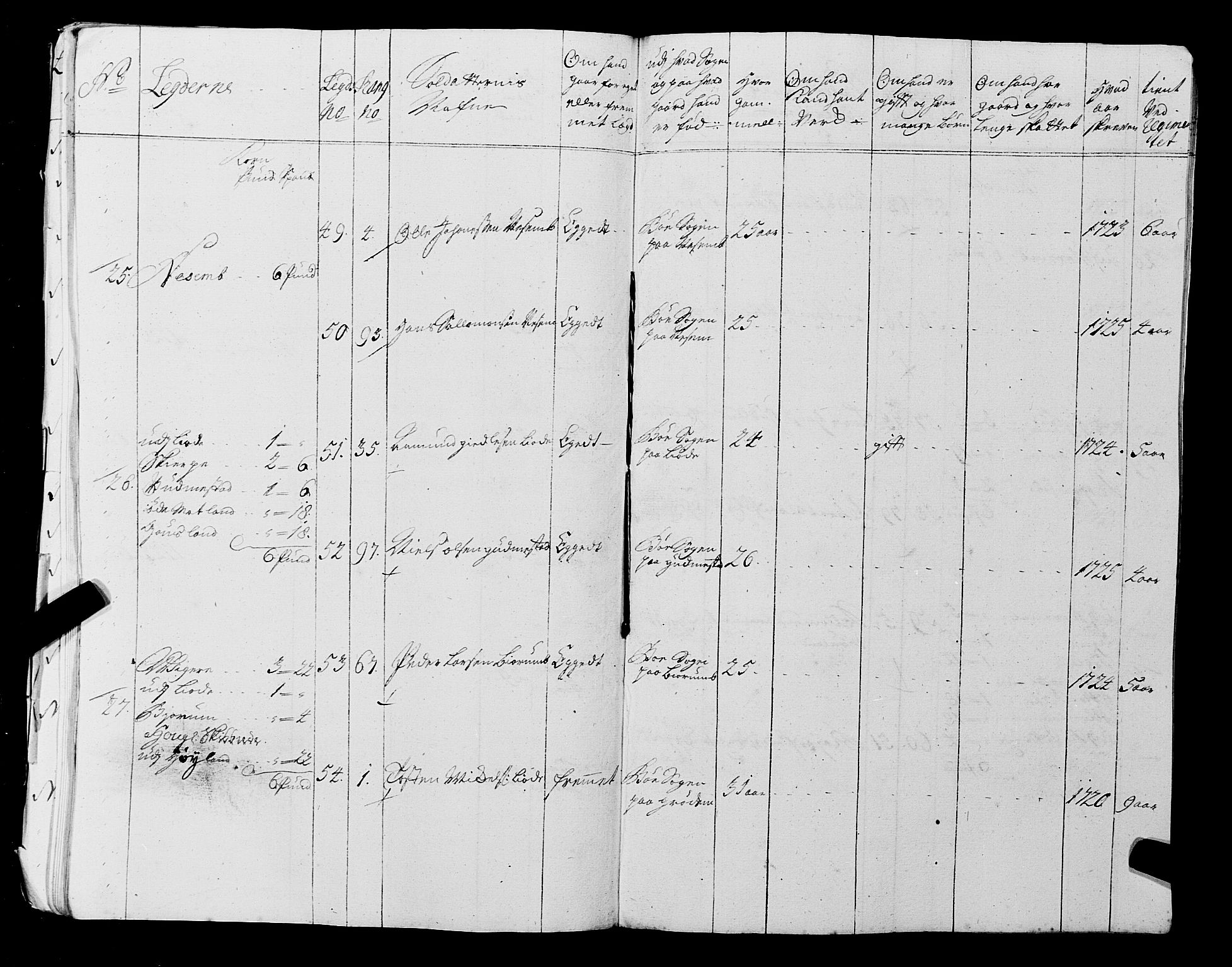 Fylkesmannen i Rogaland, AV/SAST-A-101928/99/3/325/325CA, 1655-1832, s. 2723
