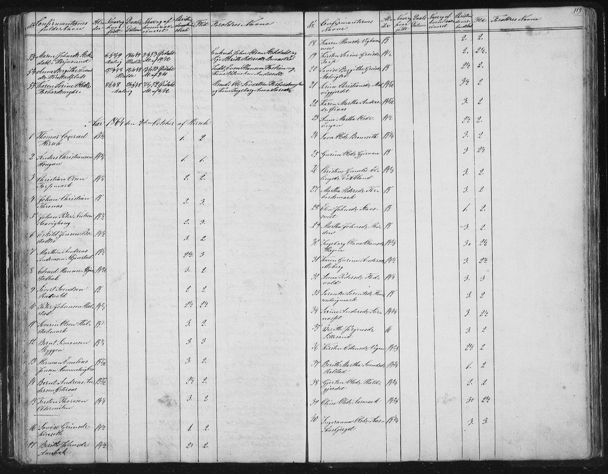 Ministerialprotokoller, klokkerbøker og fødselsregistre - Sør-Trøndelag, SAT/A-1456/616/L0406: Ministerialbok nr. 616A03, 1843-1879, s. 119