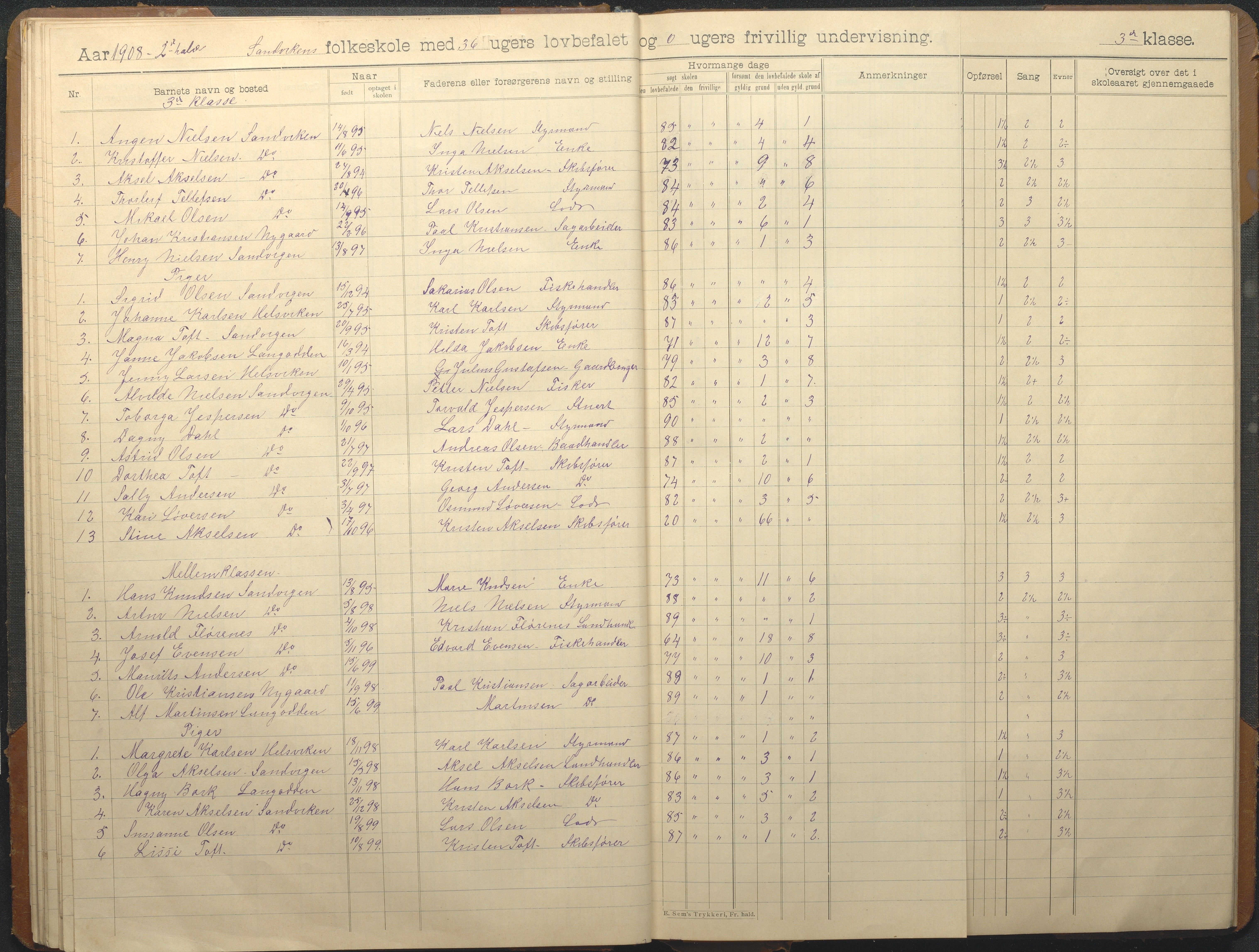 Hisøy kommune frem til 1991, AAKS/KA0922-PK/33/L0008: Skoleprotokoll, 1902-1933