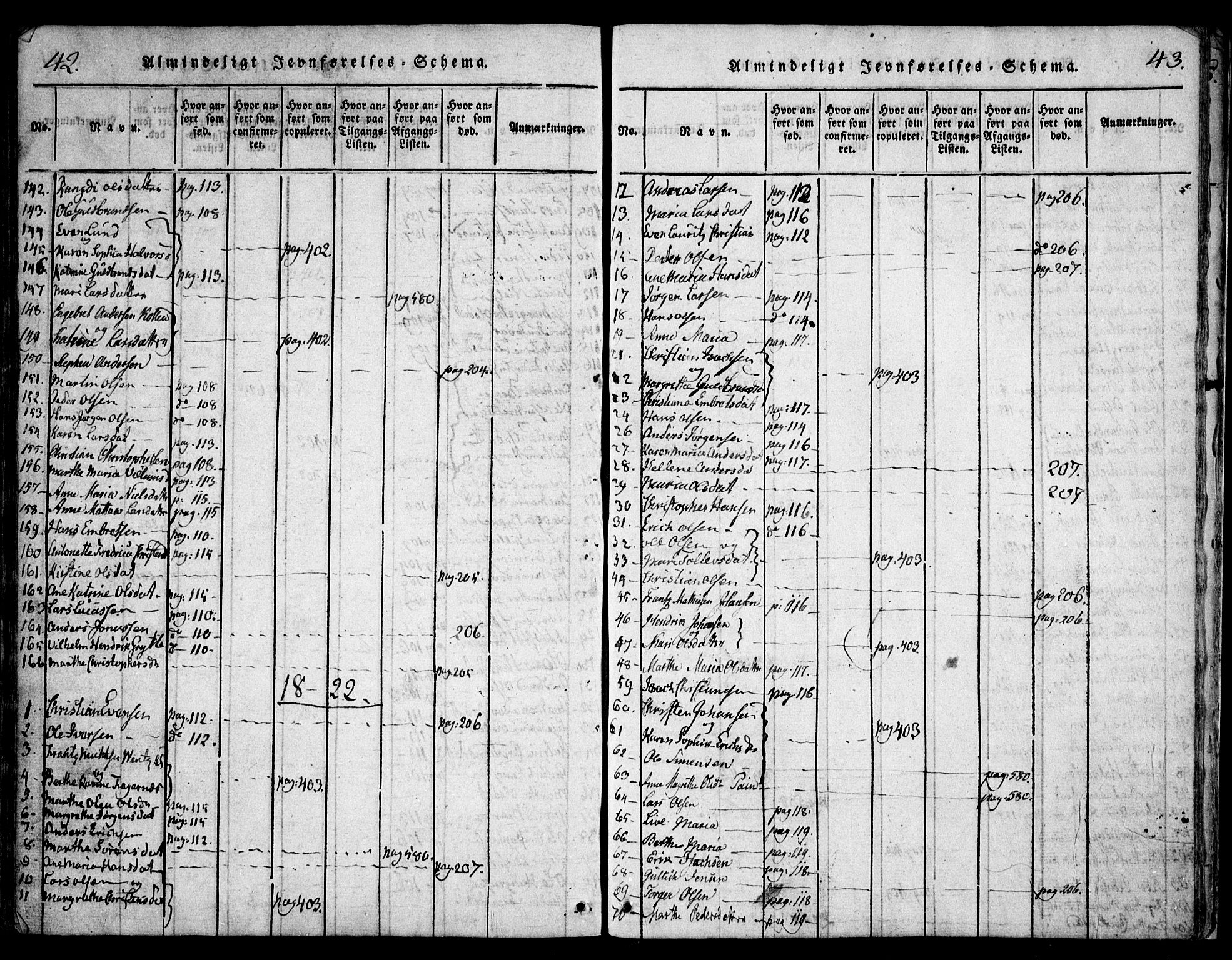 Hurdal prestekontor Kirkebøker, SAO/A-10889/F/Fa/L0003: Ministerialbok nr. I 3, 1815-1828, s. 42-43