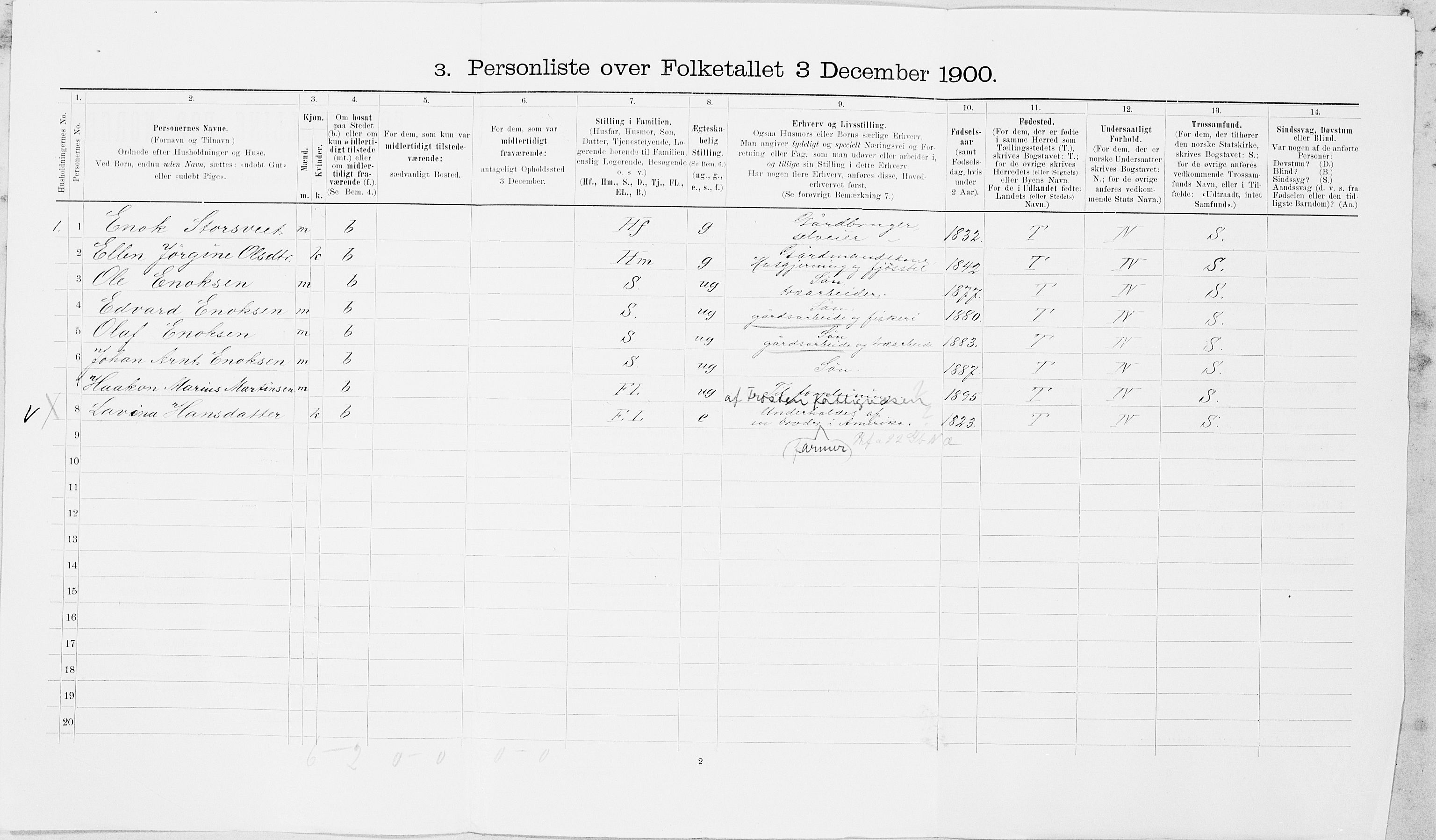 SAT, Folketelling 1900 for 1717 Frosta herred, 1900, s. 858