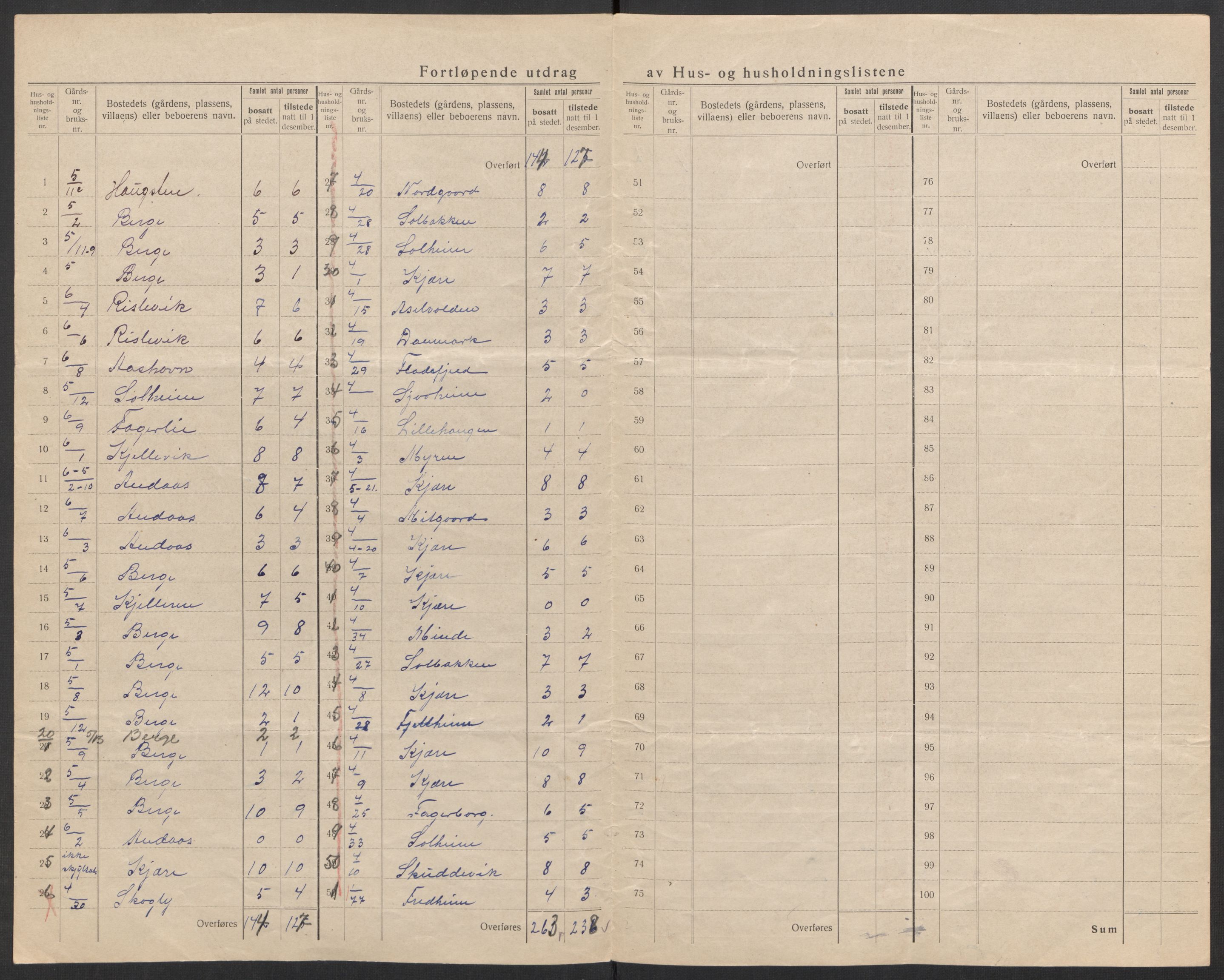 SAK, Folketelling 1920 for 1012 Oddernes herred, 1920, s. 20