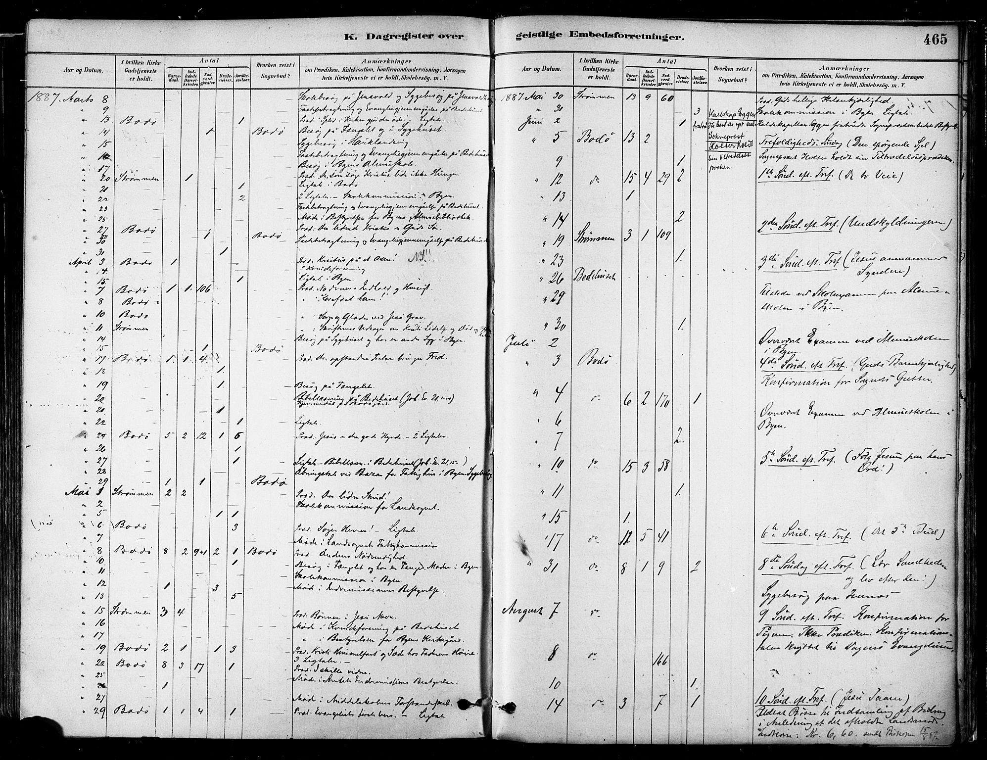 Ministerialprotokoller, klokkerbøker og fødselsregistre - Nordland, SAT/A-1459/802/L0054: Ministerialbok nr. 802A01, 1879-1893, s. 465