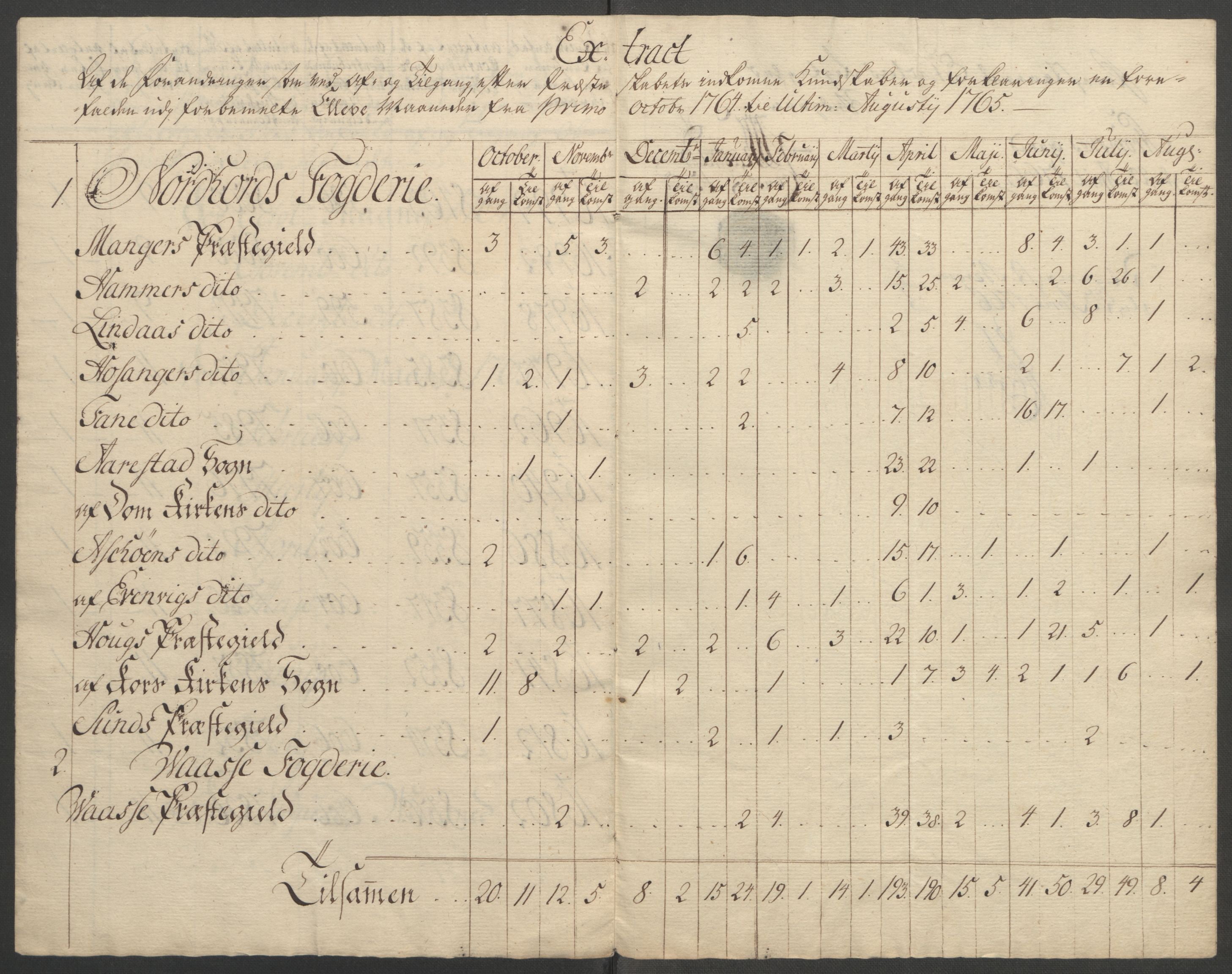 Rentekammeret inntil 1814, Reviderte regnskaper, Fogderegnskap, AV/RA-EA-4092/R51/L3303: Ekstraskatten Nordhordland og Voss, 1762-1772, s. 100