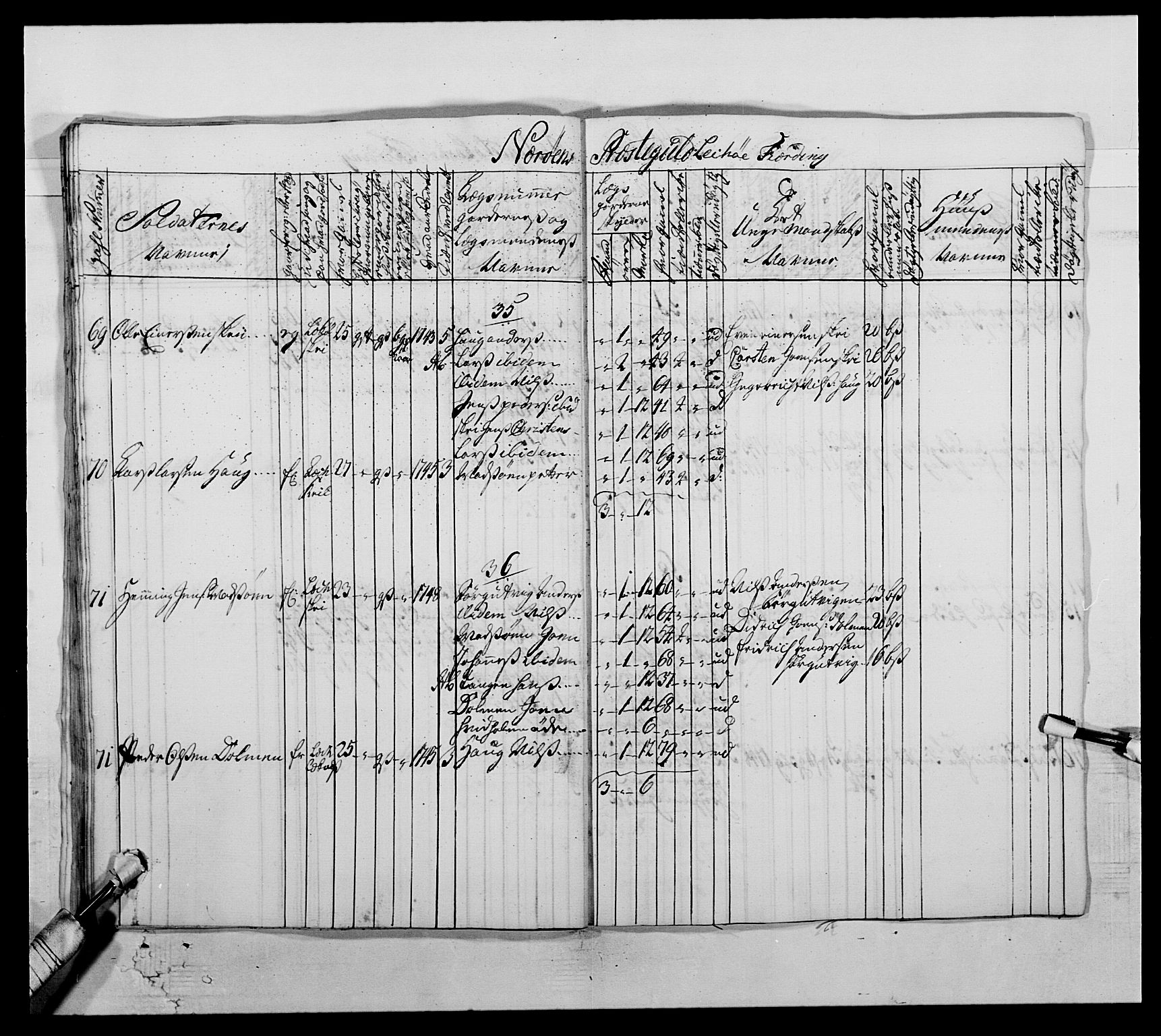 Kommanderende general (KG I) med Det norske krigsdirektorium, AV/RA-EA-5419/E/Ea/L0509: 1. Trondheimske regiment, 1740-1748, s. 477