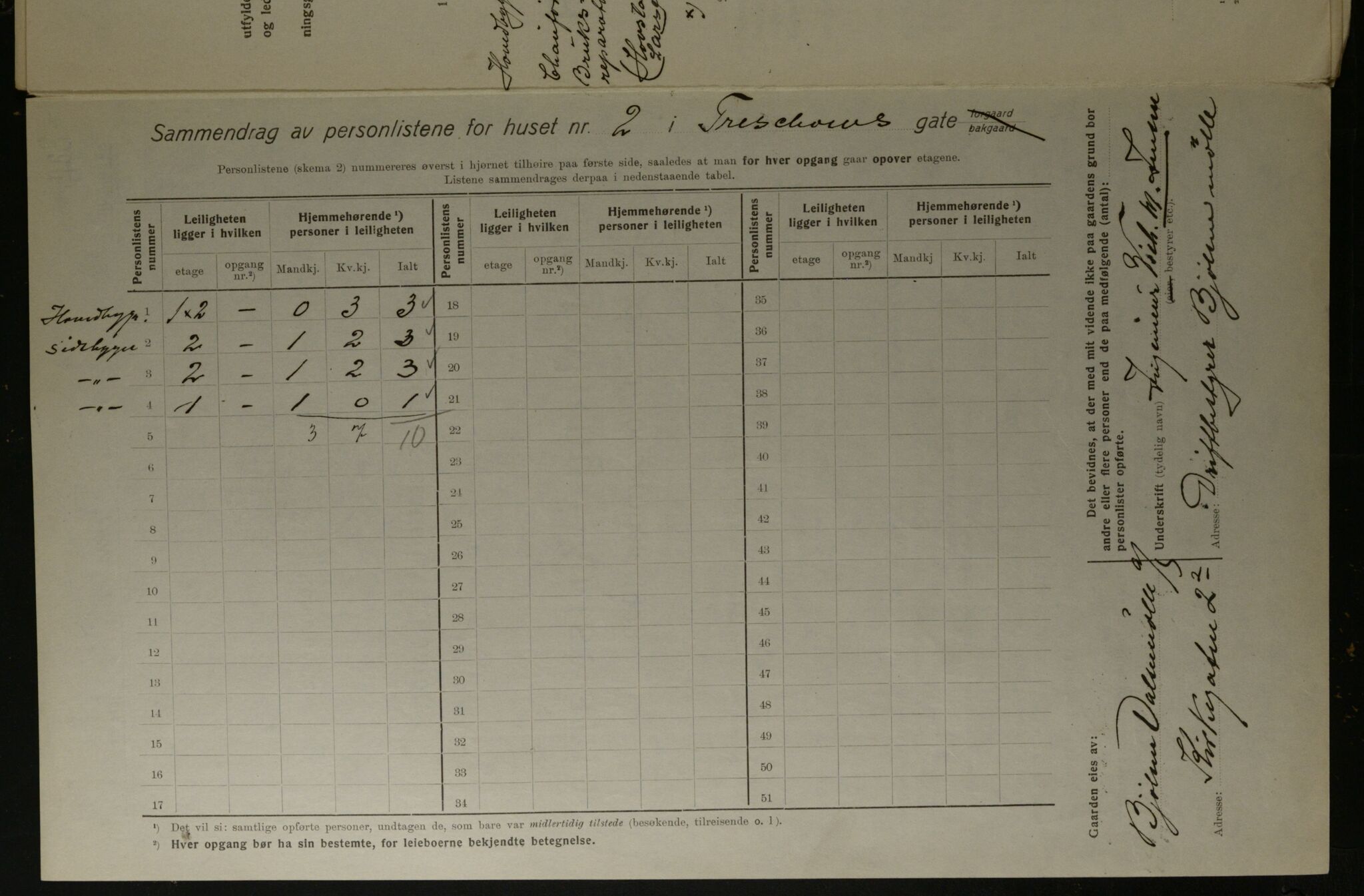 OBA, Kommunal folketelling 1.12.1923 for Kristiania, 1923, s. 127335