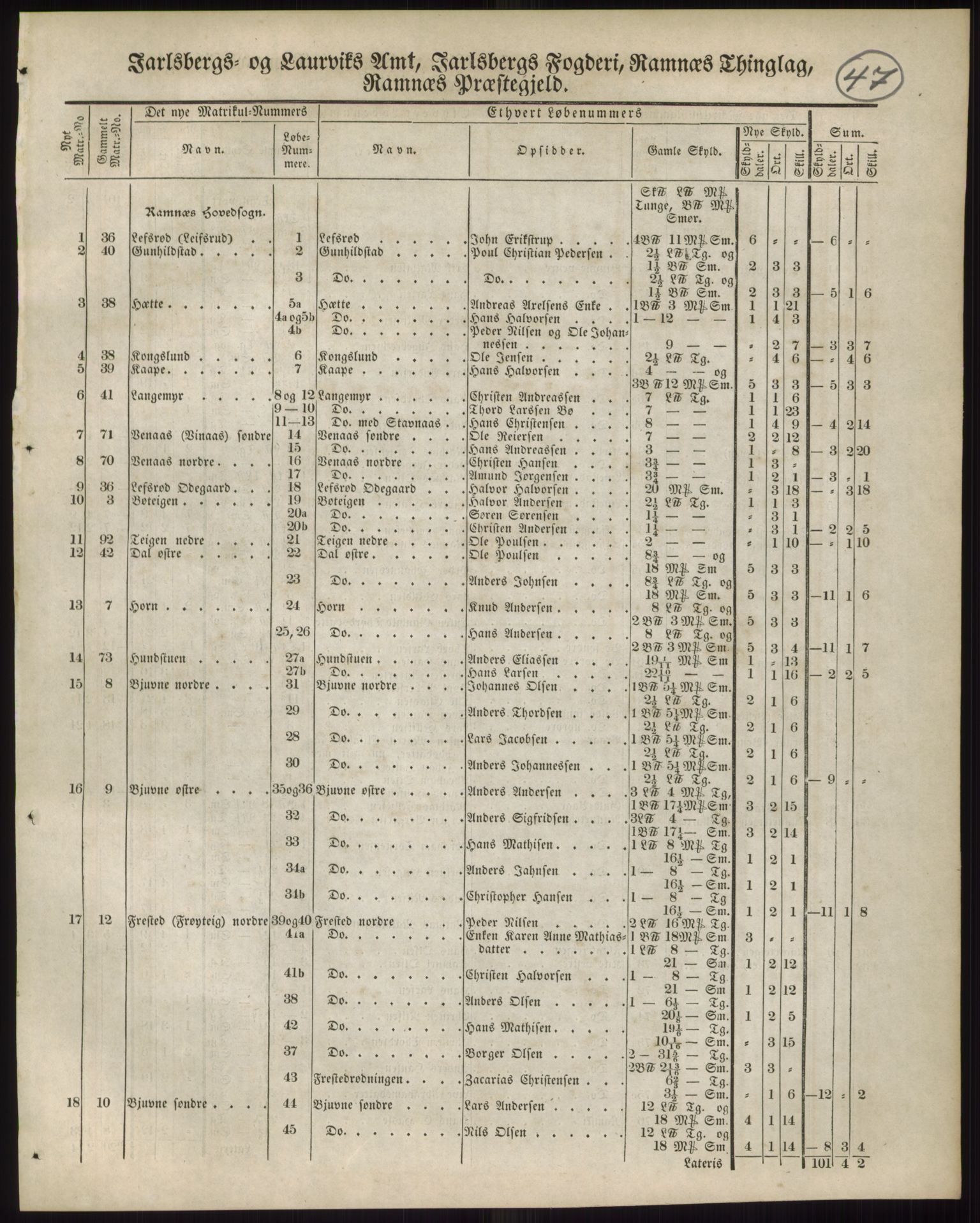 Andre publikasjoner, PUBL/PUBL-999/0002/0006: Bind 6 - Jarlsberg og Larvik amt, 1838, s. 80