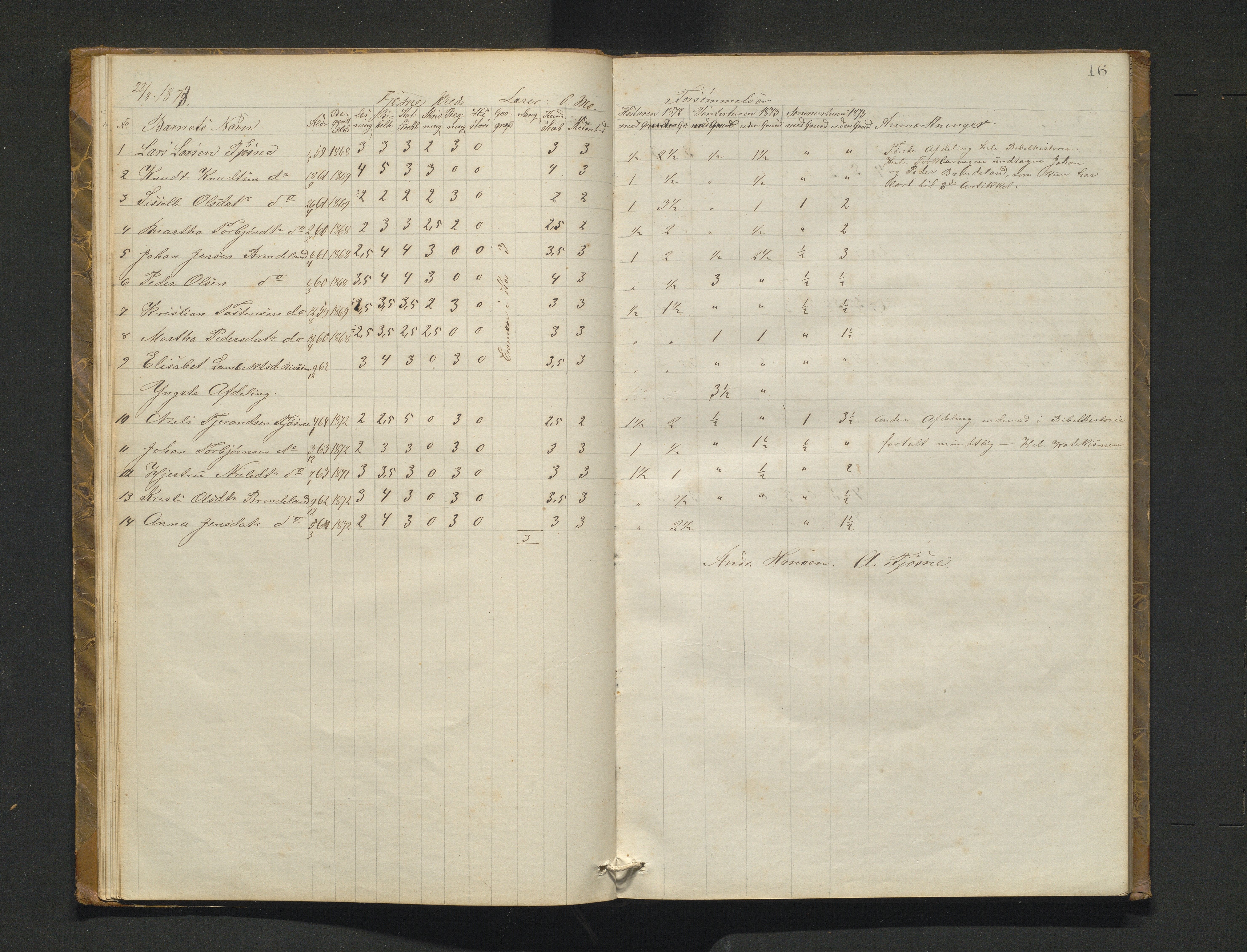Etne kommune. Skulestyret, IKAH/1211-211/A/Ab/L0001: Eksamensprotokoll for Etne skulekommune, 1873-1878, s. 16