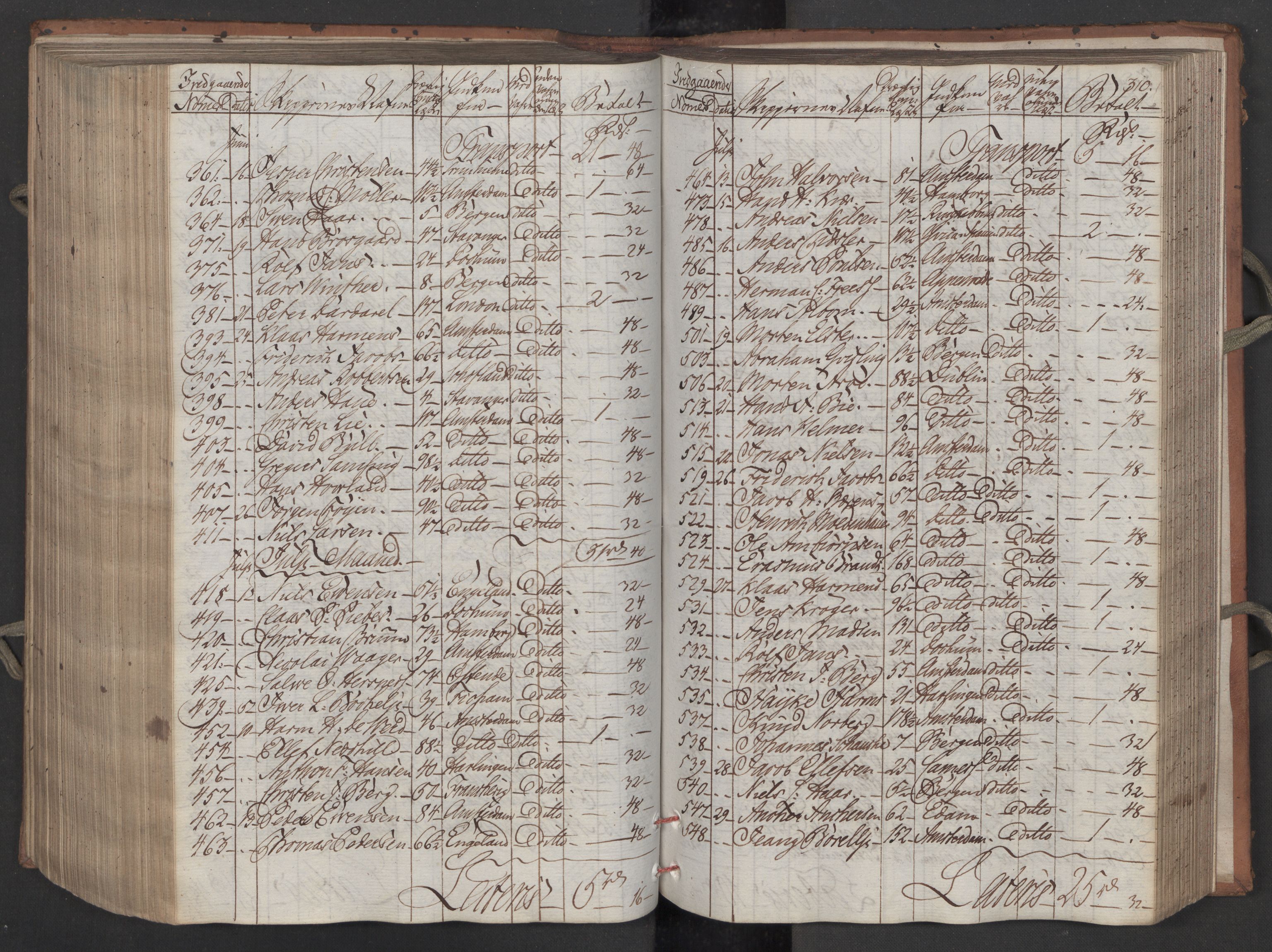 Generaltollkammeret, tollregnskaper, AV/RA-EA-5490/R08/L0158/0001: Tollregnskaper Drammen / Inngående tollbok, 1790, s. 309b-310a