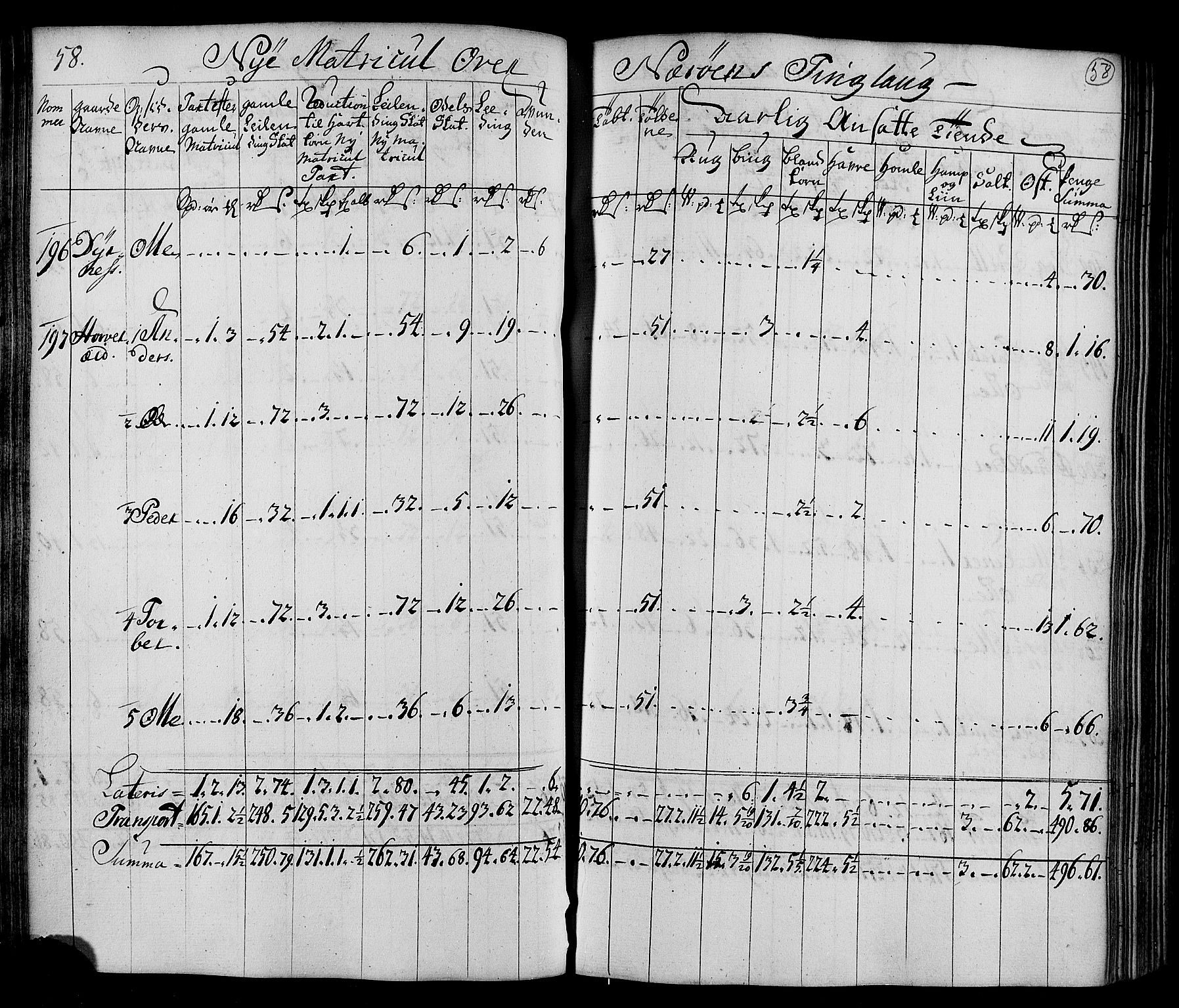 Rentekammeret inntil 1814, Realistisk ordnet avdeling, AV/RA-EA-4070/N/Nb/Nbf/L0169: Namdalen matrikkelprotokoll, 1723, s. 60