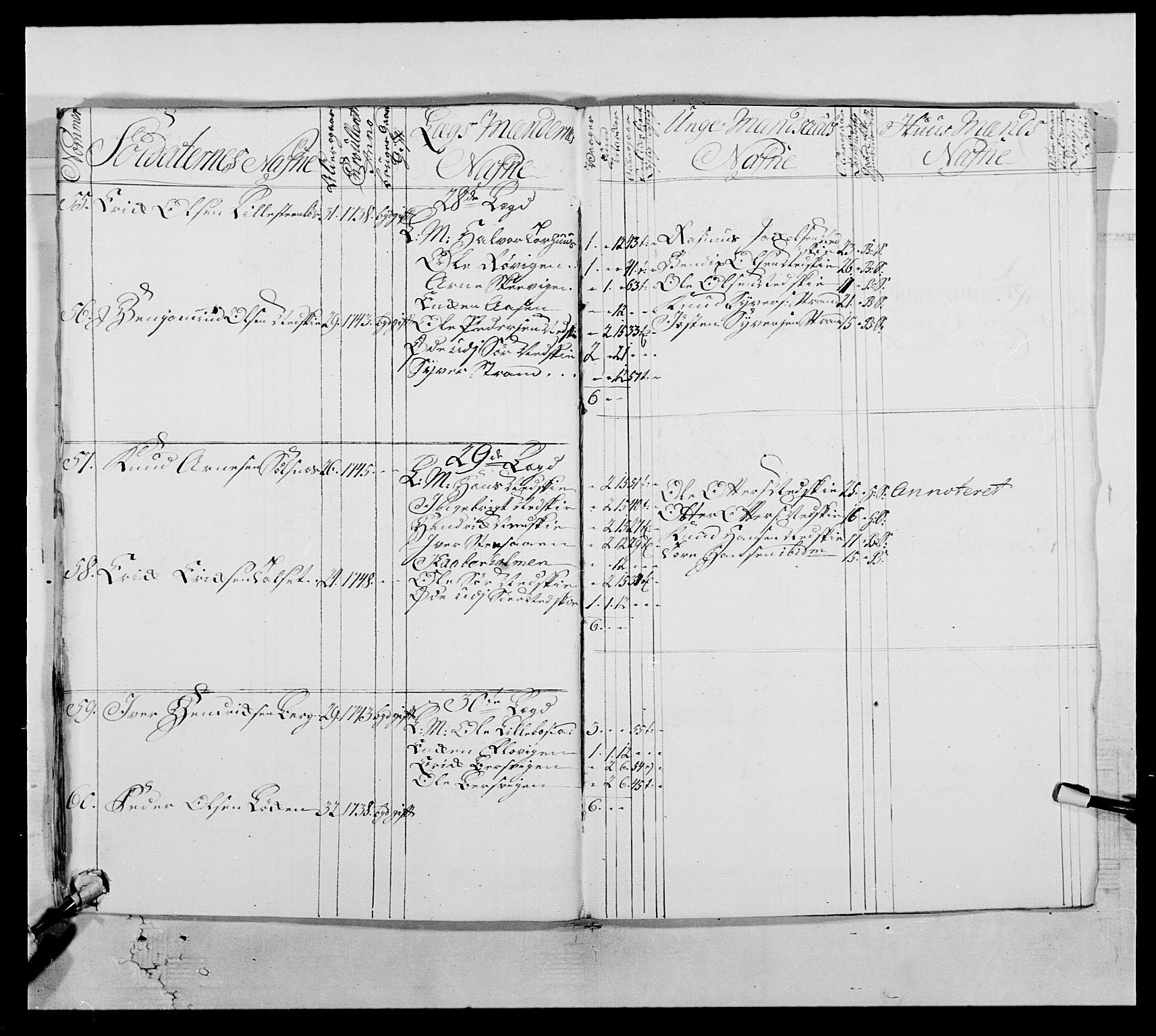 Kommanderende general (KG I) med Det norske krigsdirektorium, AV/RA-EA-5419/E/Ea/L0512: 2. Trondheimske regiment, 1746-1749, s. 233
