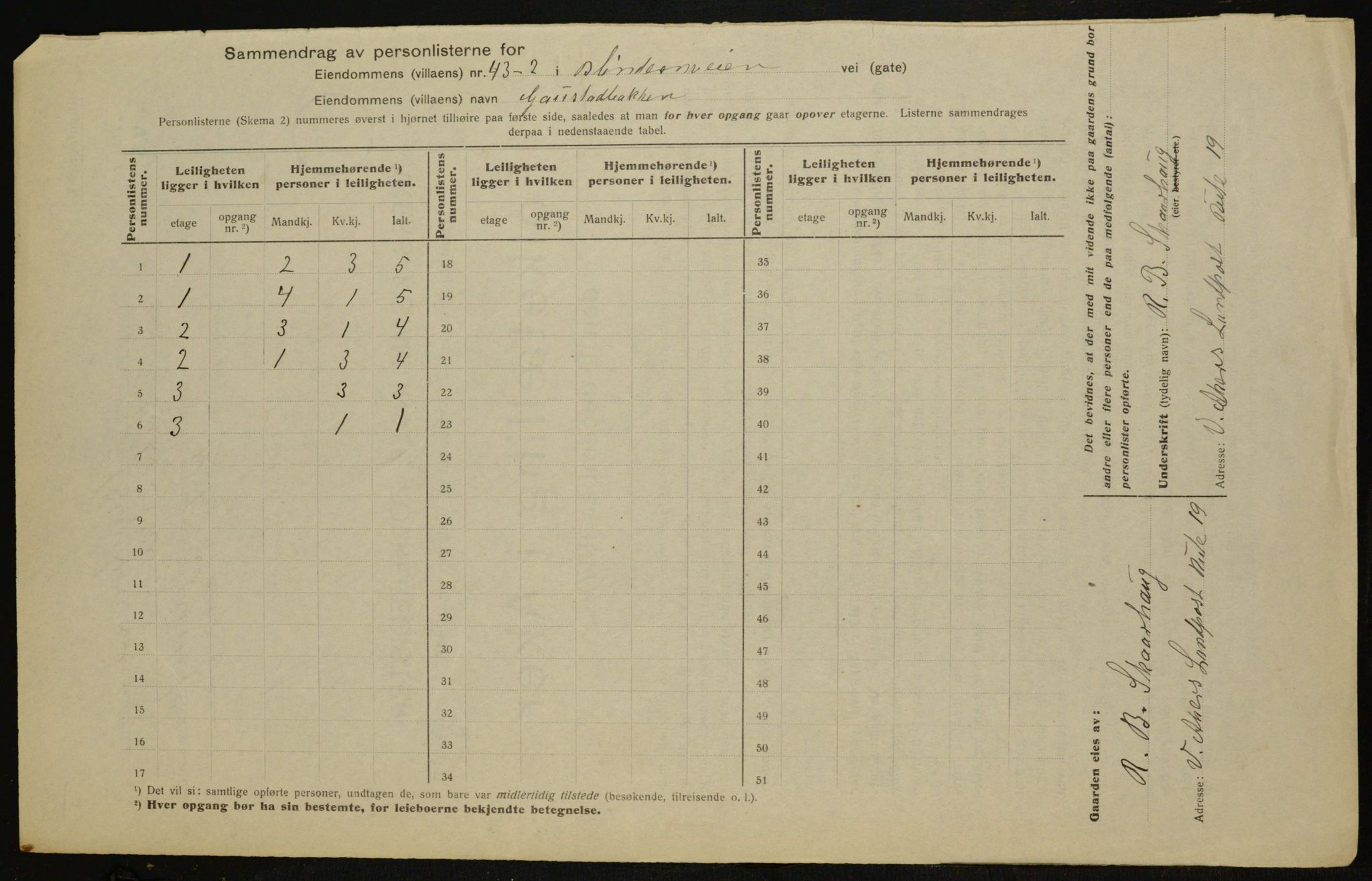 OBA, Kommunal folketelling 1.12.1917 for Aker, 1917, s. 10397