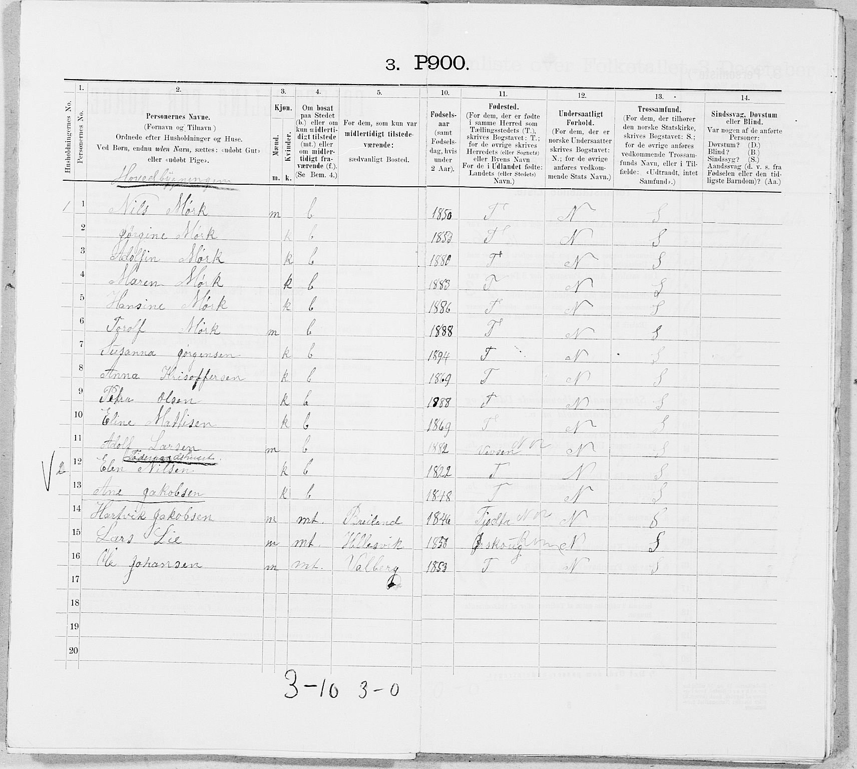 SAT, Folketelling 1900 for 1821 Stamnes herred, 1900, s. 929