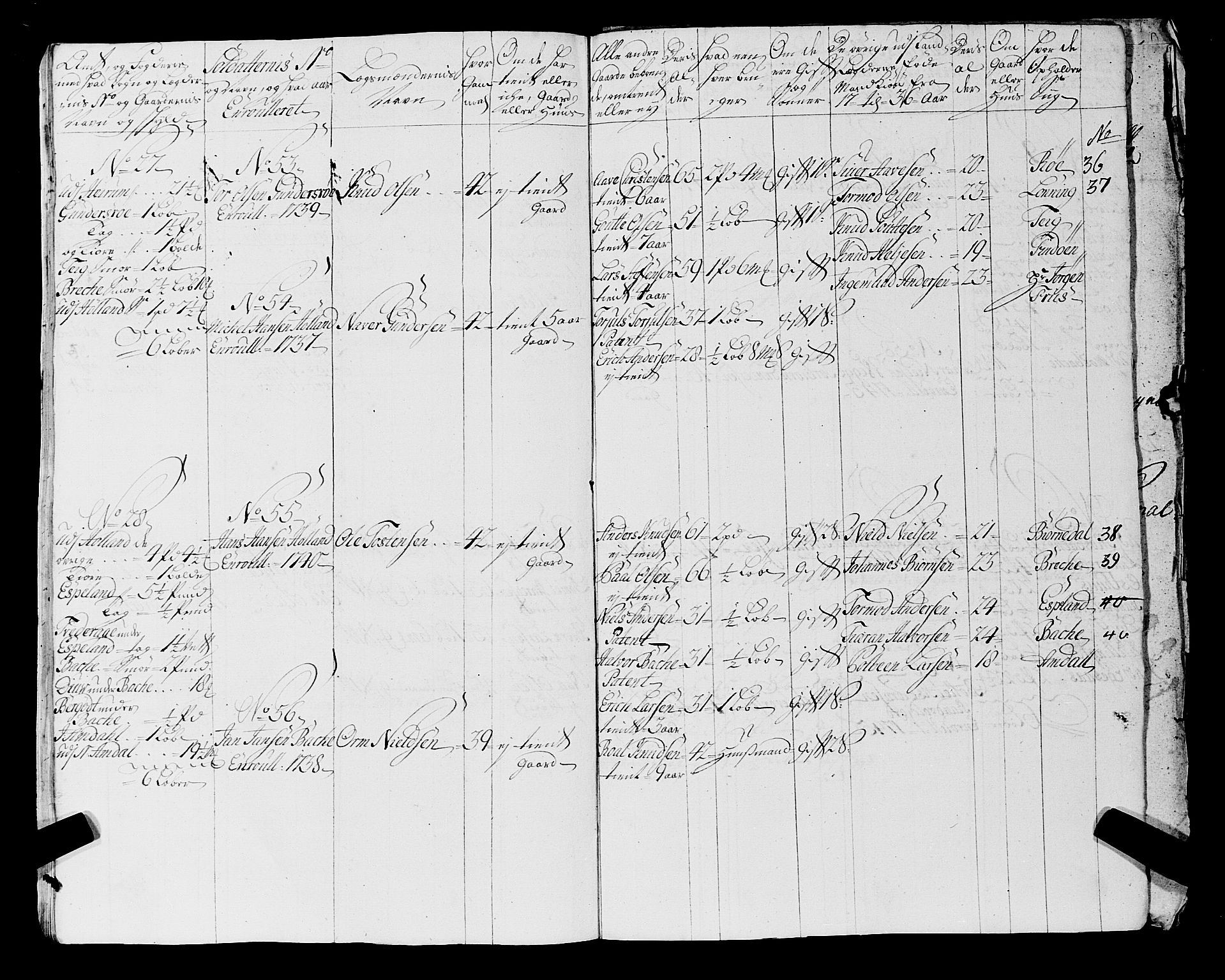 Fylkesmannen i Rogaland, AV/SAST-A-101928/99/3/325/325CA, 1655-1832, s. 3860