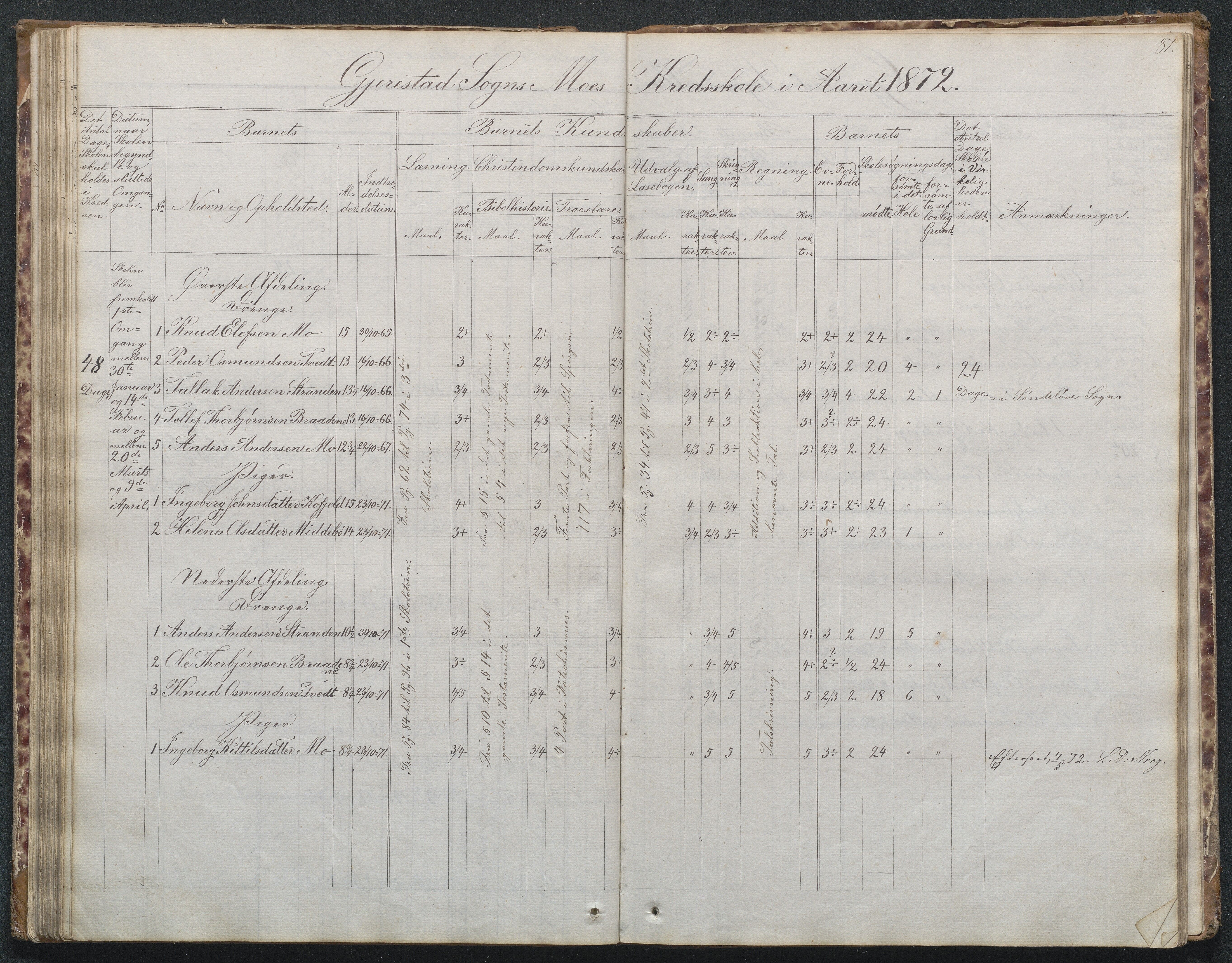 Gjerstad Kommune, Byholt-Mo Sunde skolekrets, AAKS/KA0911-550f/F02/L0001: Skoleprotokoll Byholt og Mo krets, 1863-1891, s. 87