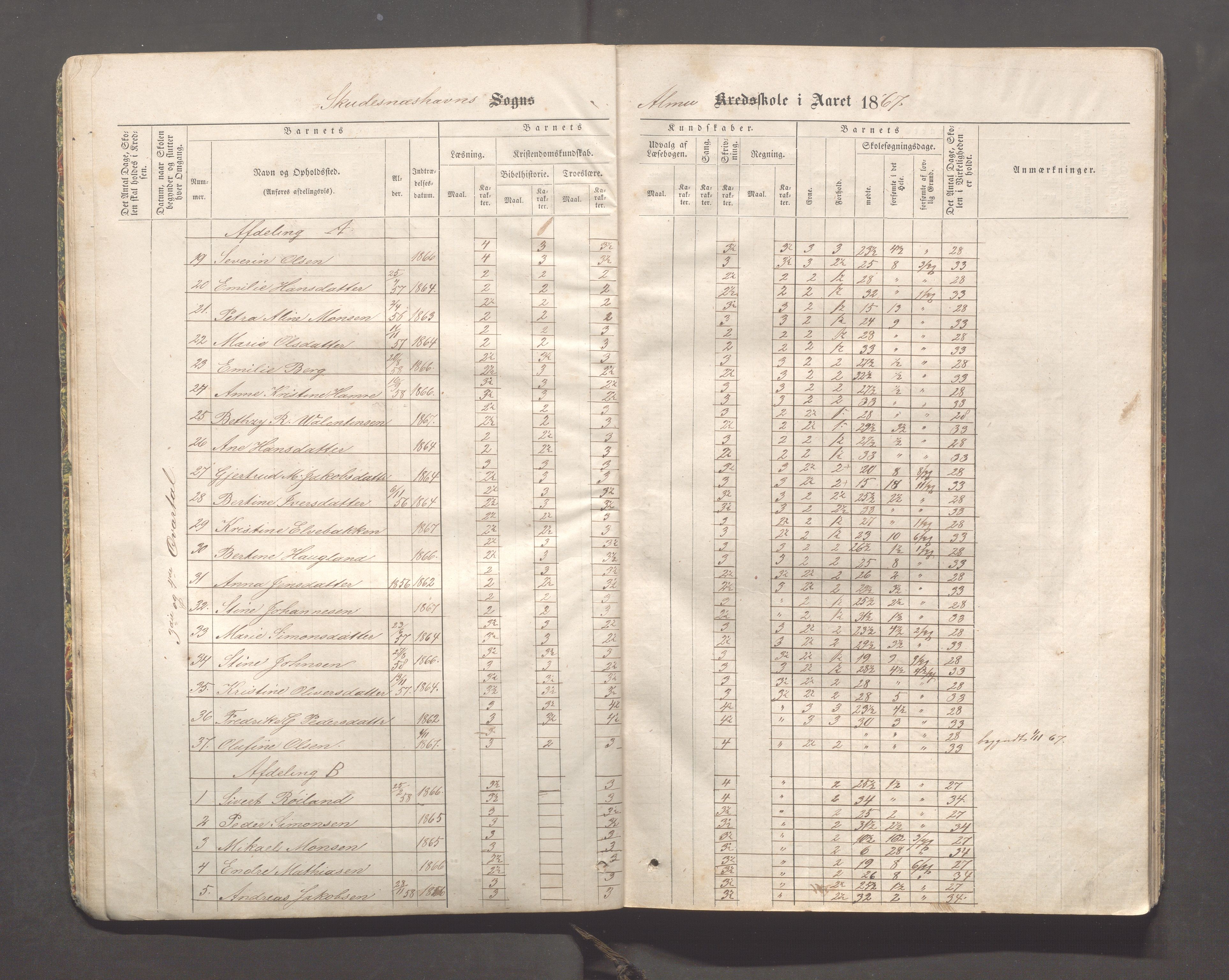 Skudeneshavn kommune - Skudeneshavn skole, IKAR/A-373/F/L0001: Karakterprotokoll, 1866-1871, s. 16