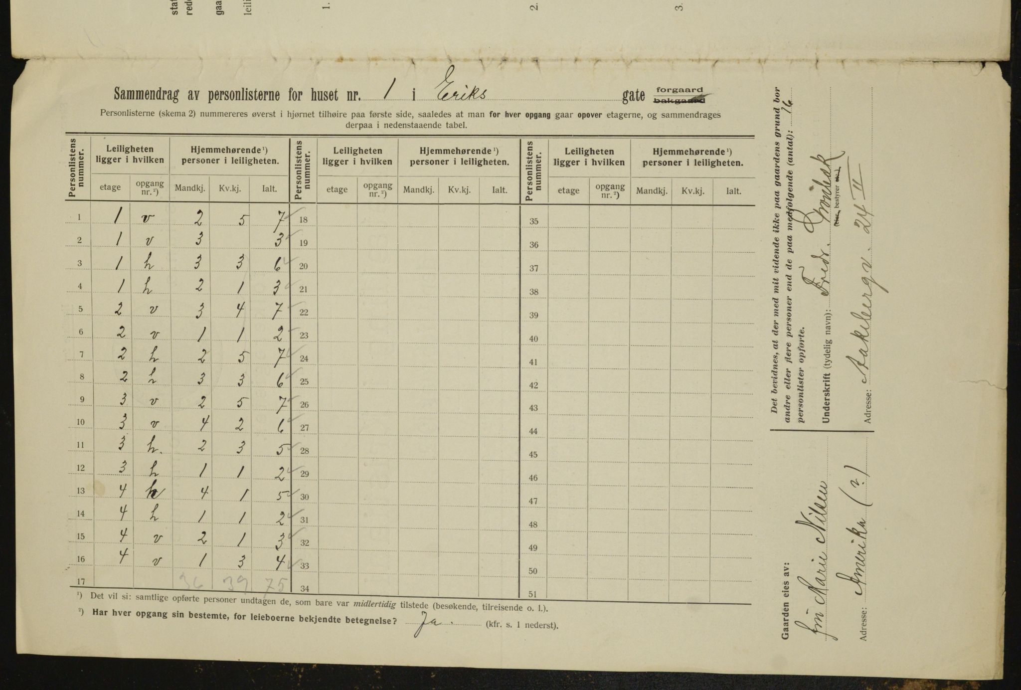 OBA, Kommunal folketelling 1.2.1912 for Kristiania, 1912, s. 19496