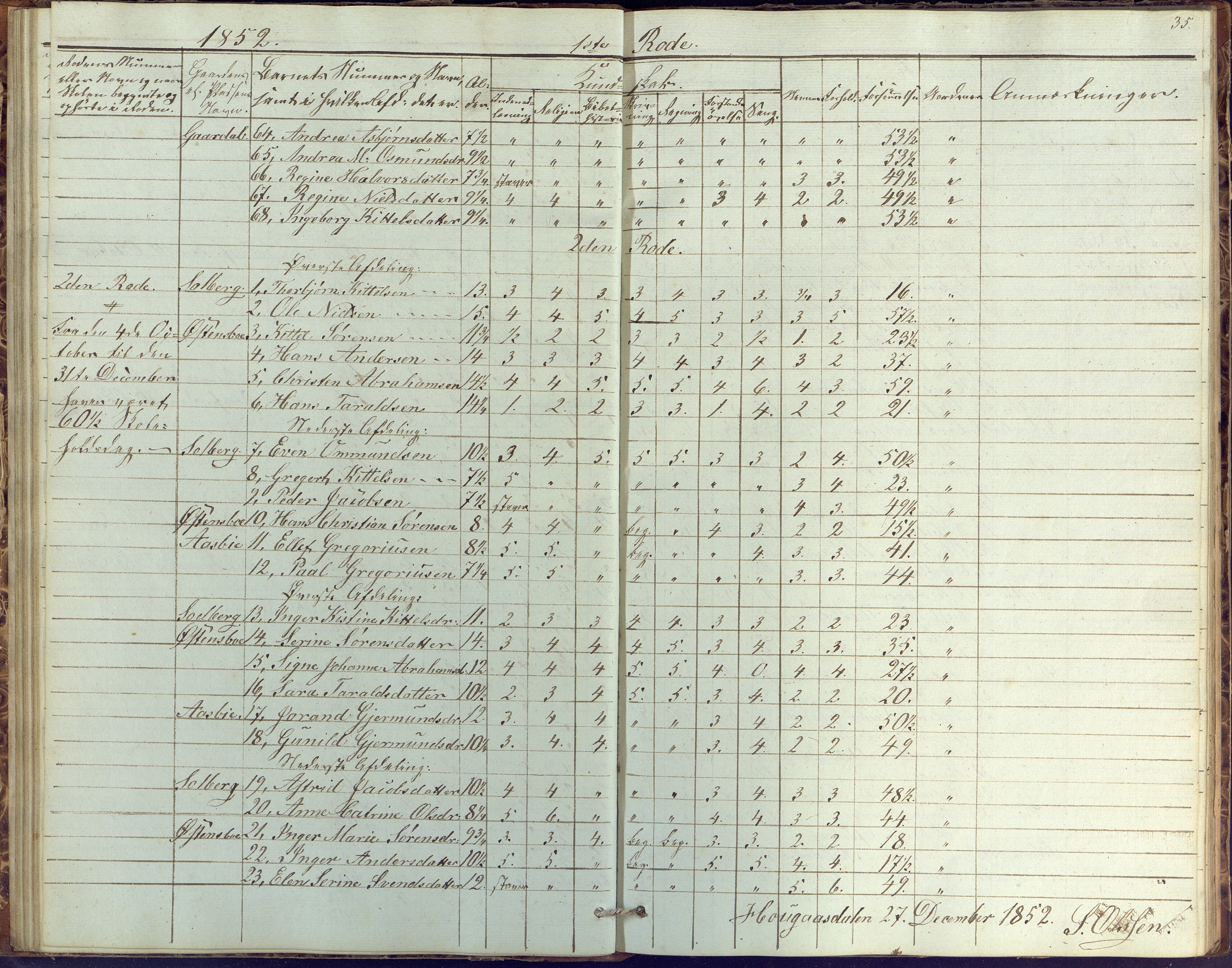 Øyestad kommune frem til 1979, AAKS/KA0920-PK/06/06G/L0001: Skolejournal, 1847-1861, s. 35