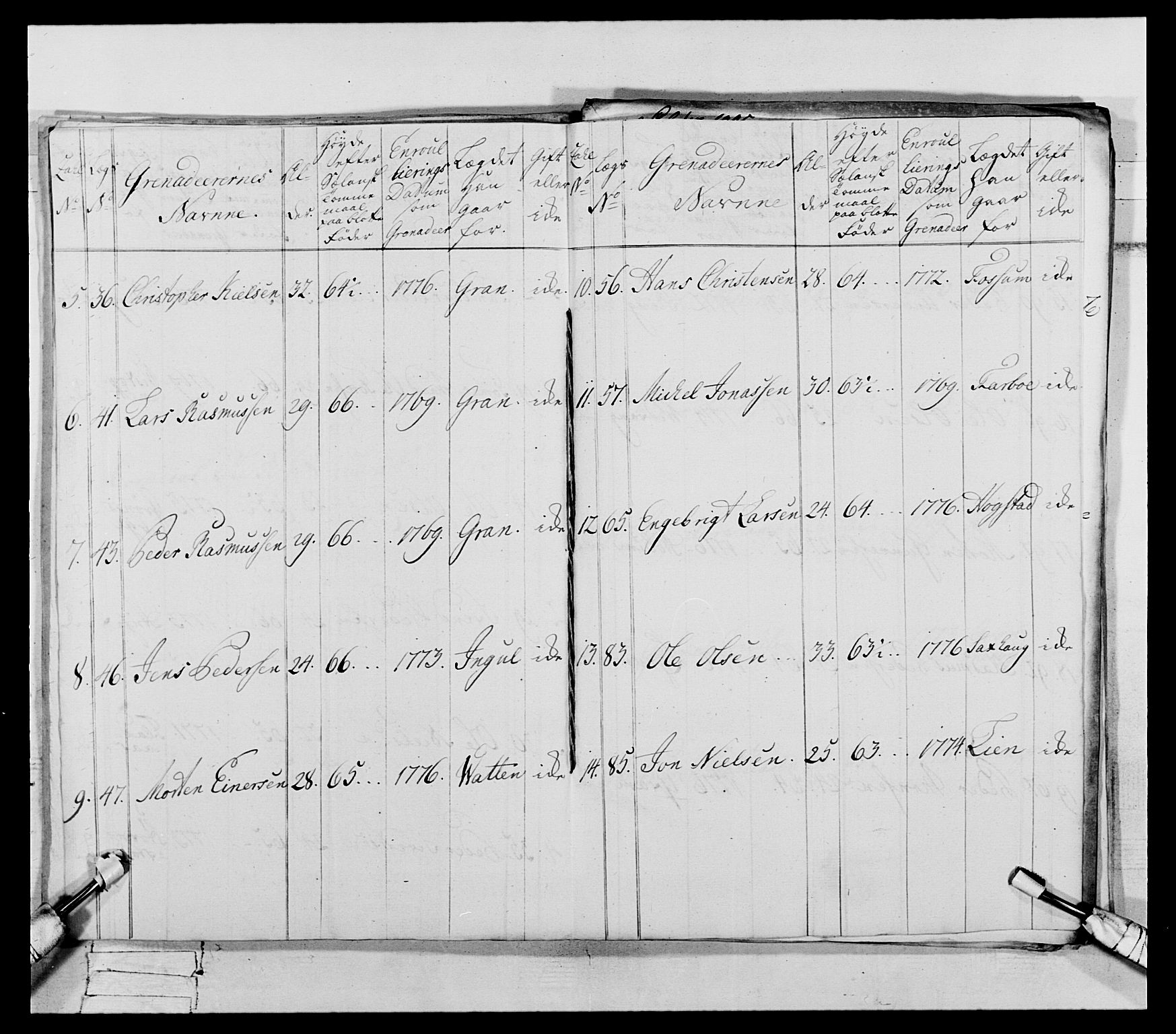 Generalitets- og kommissariatskollegiet, Det kongelige norske kommissariatskollegium, AV/RA-EA-5420/E/Eh/L0073: 1. Trondheimske nasjonale infanteriregiment, 1774-1779, s. 134