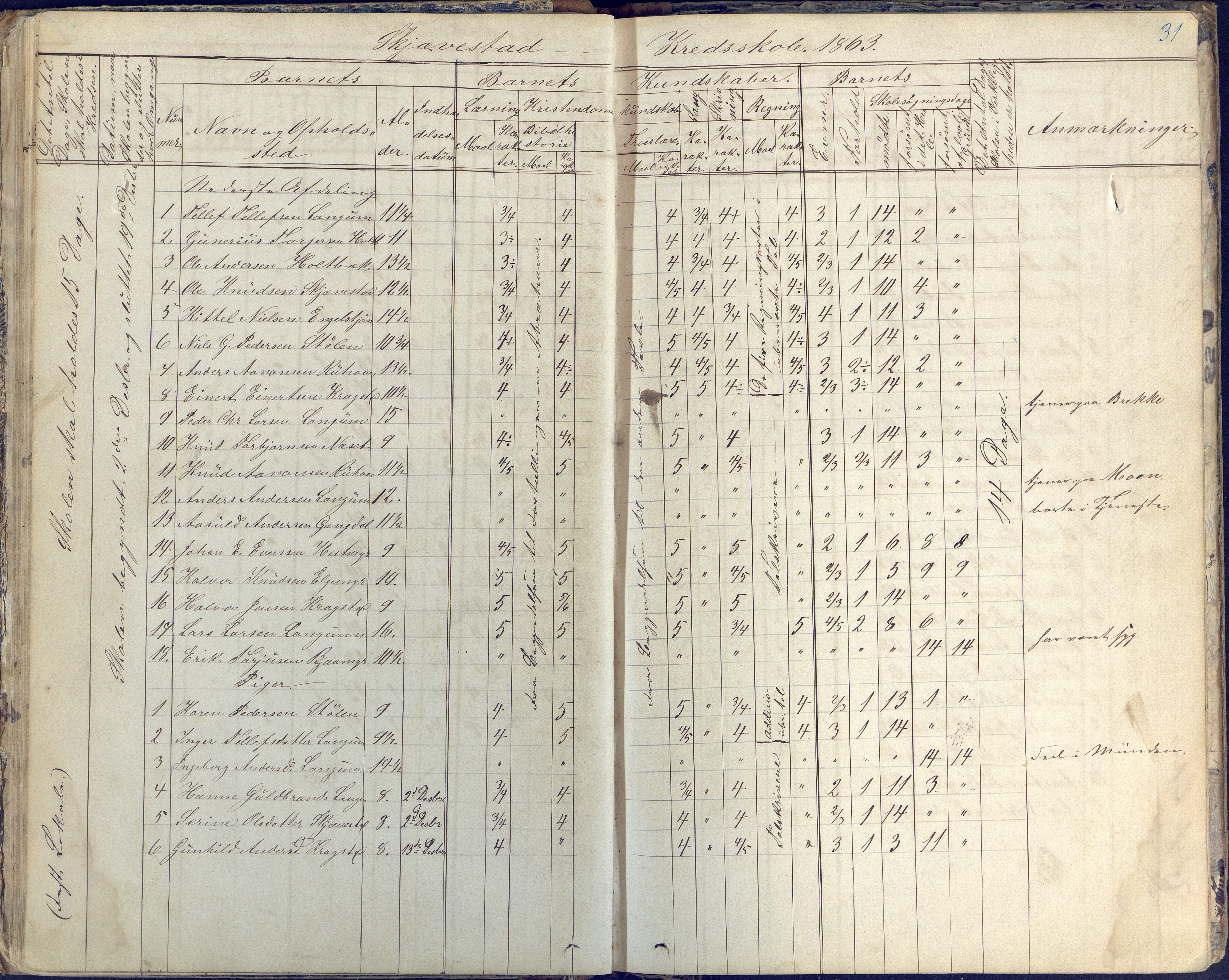 Austre Moland kommune, AAKS/KA0918-PK/09/09d/L0003: Skoleprotokoll, 1857-1873, s. 31